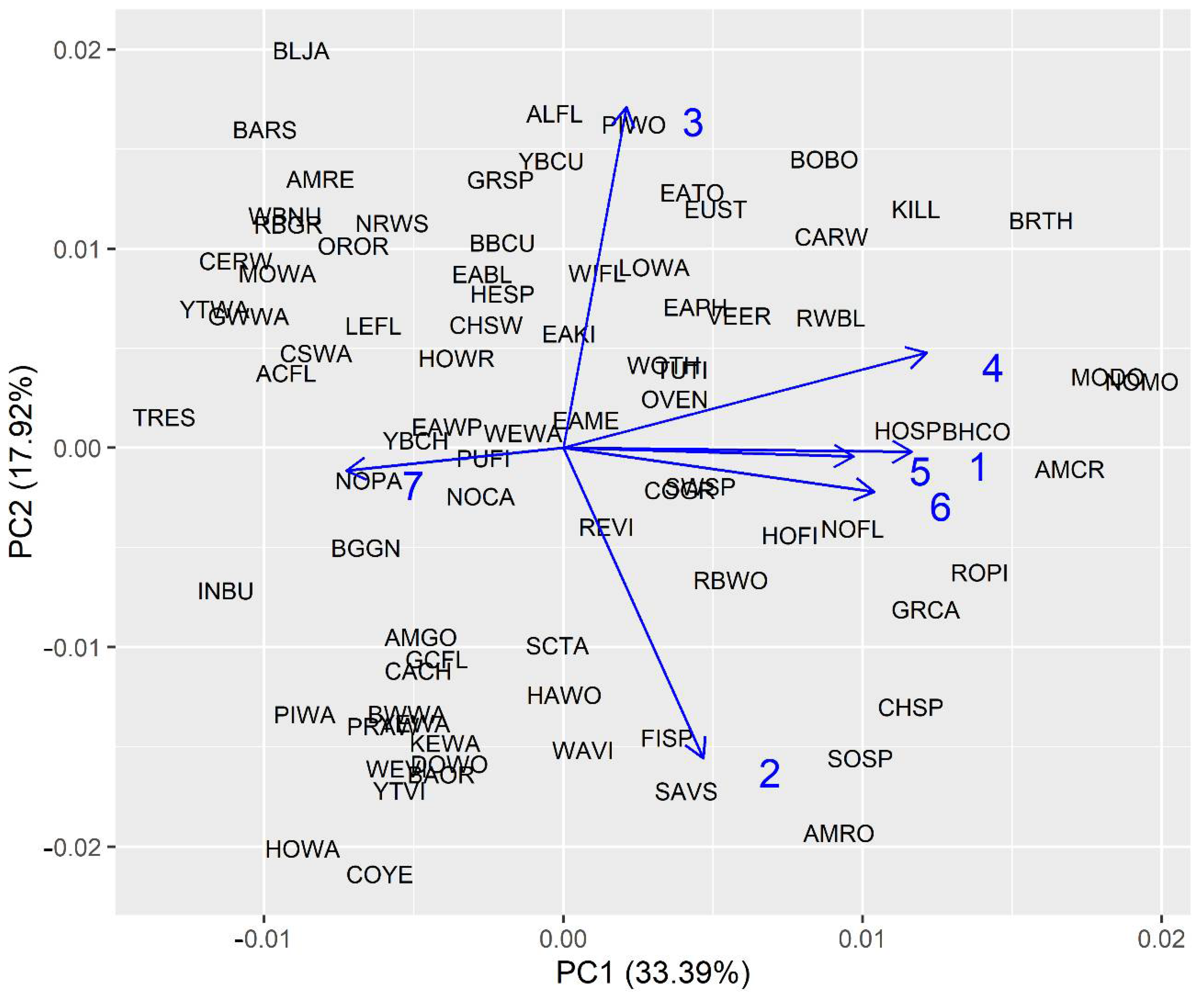 Land 10 00487 g003 Land 10 00487 g003