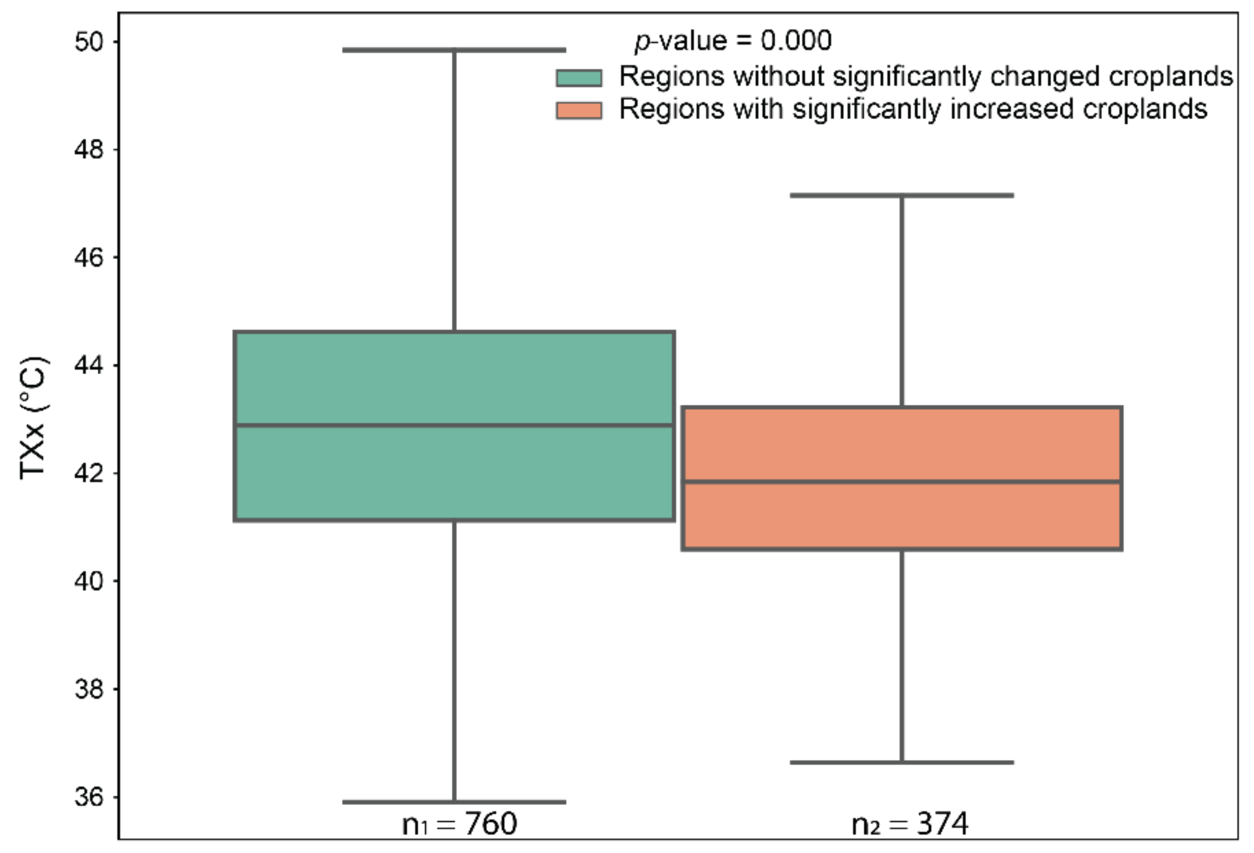 Land 10 00489 g005 Land 10 00489 g005