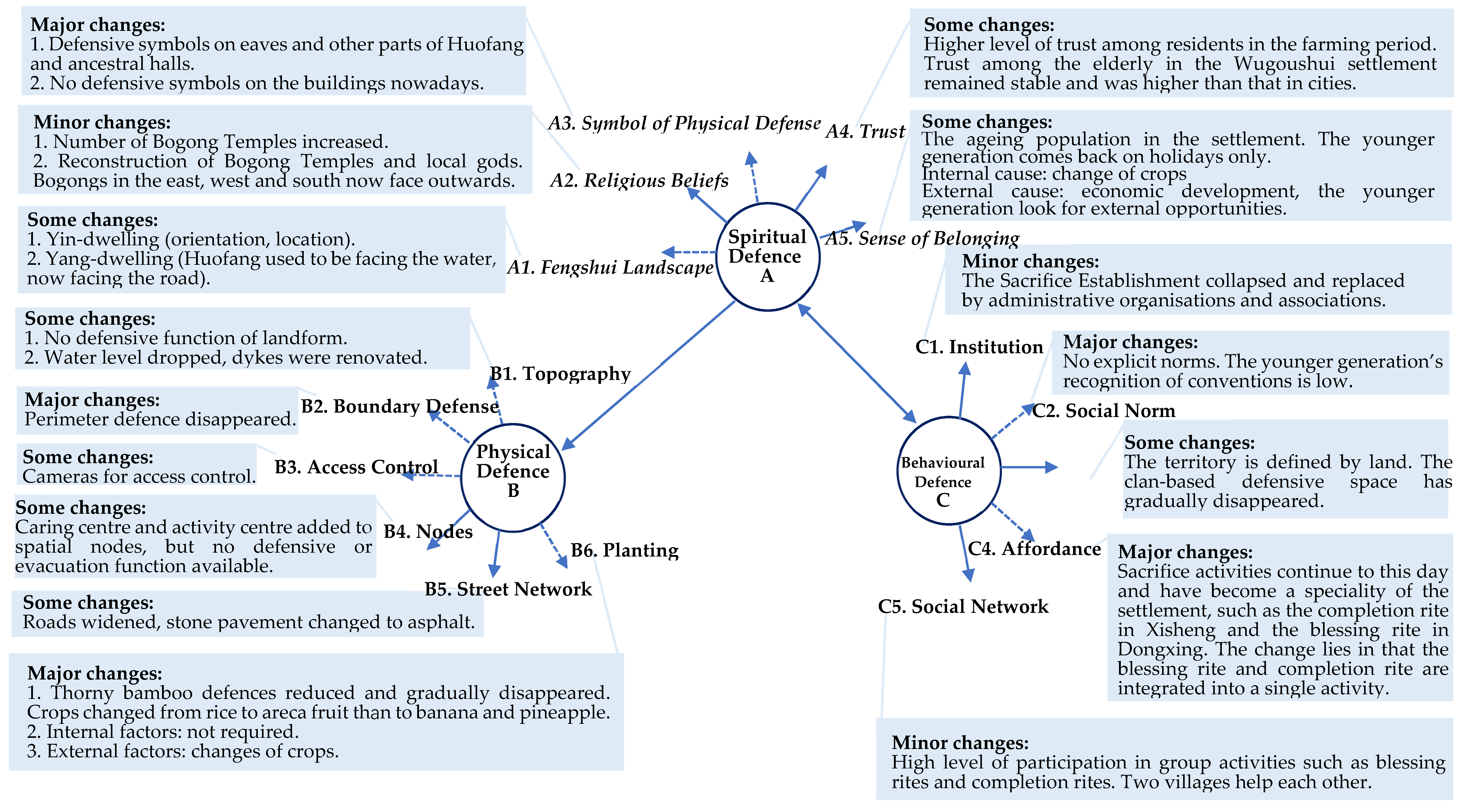 Land 10 00490 g008 Land 10 00490 g008