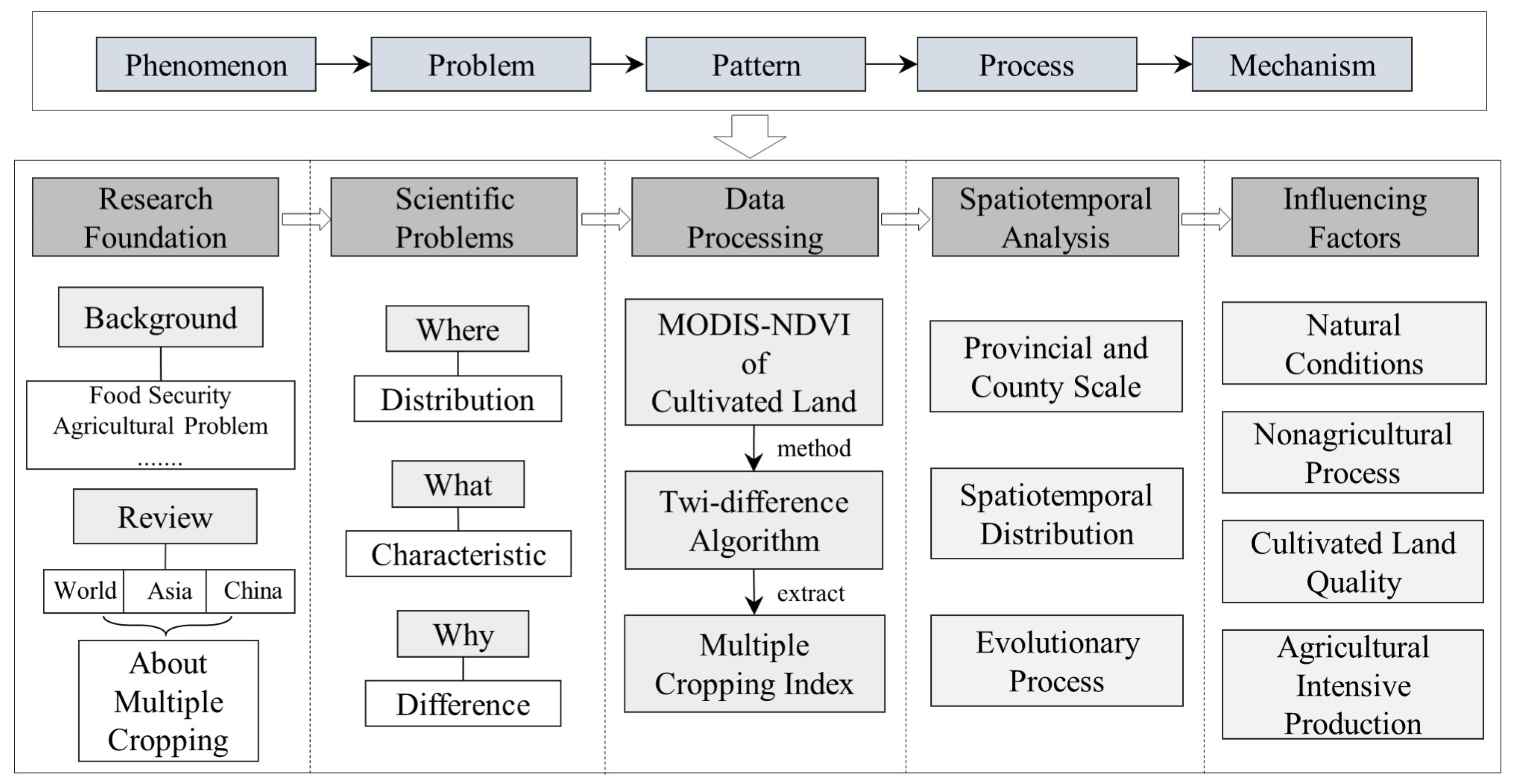 Land 10 00491 g001 Land 10 00491 g001