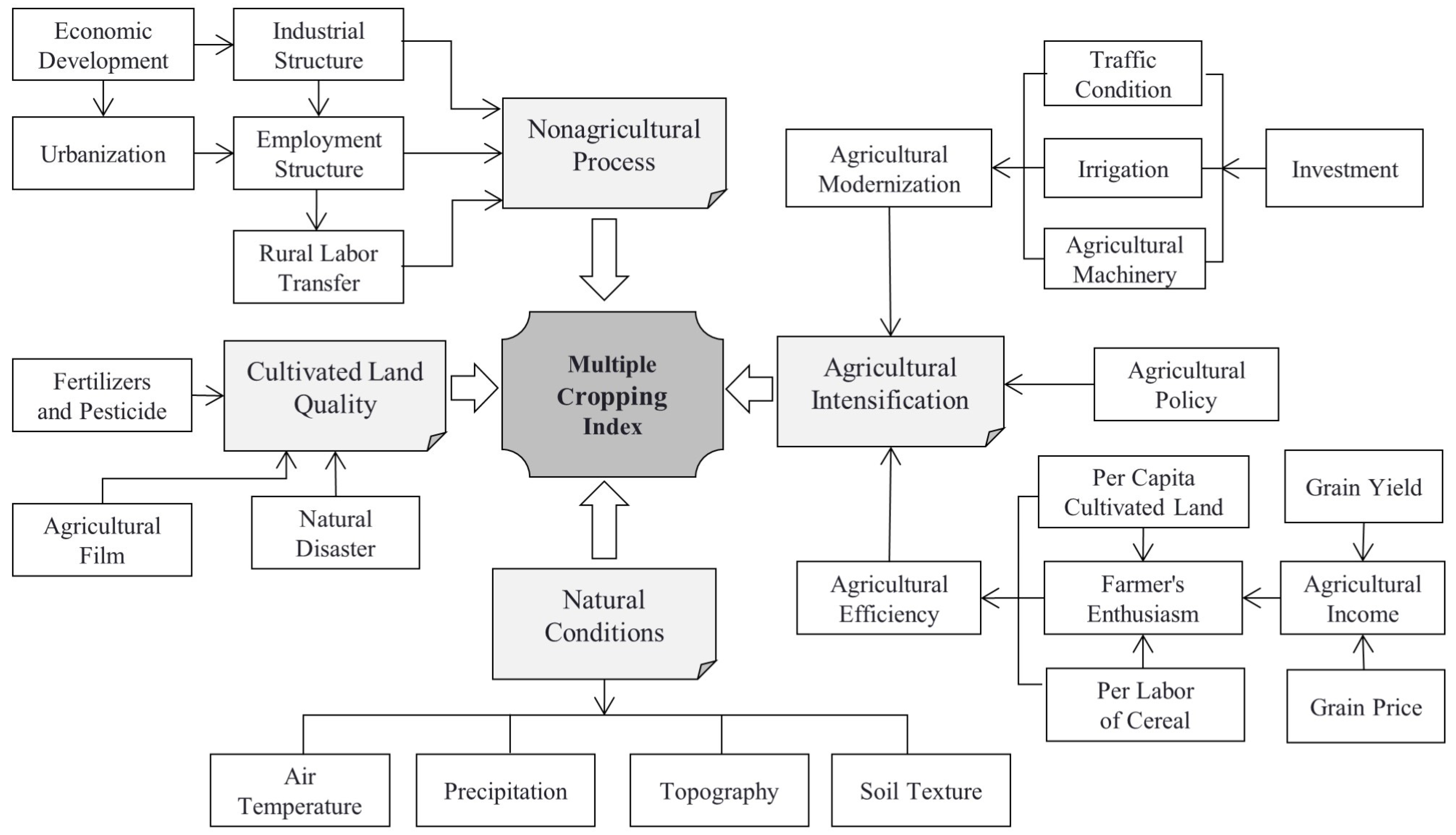 Land 10 00491 g002 Land 10 00491 g002