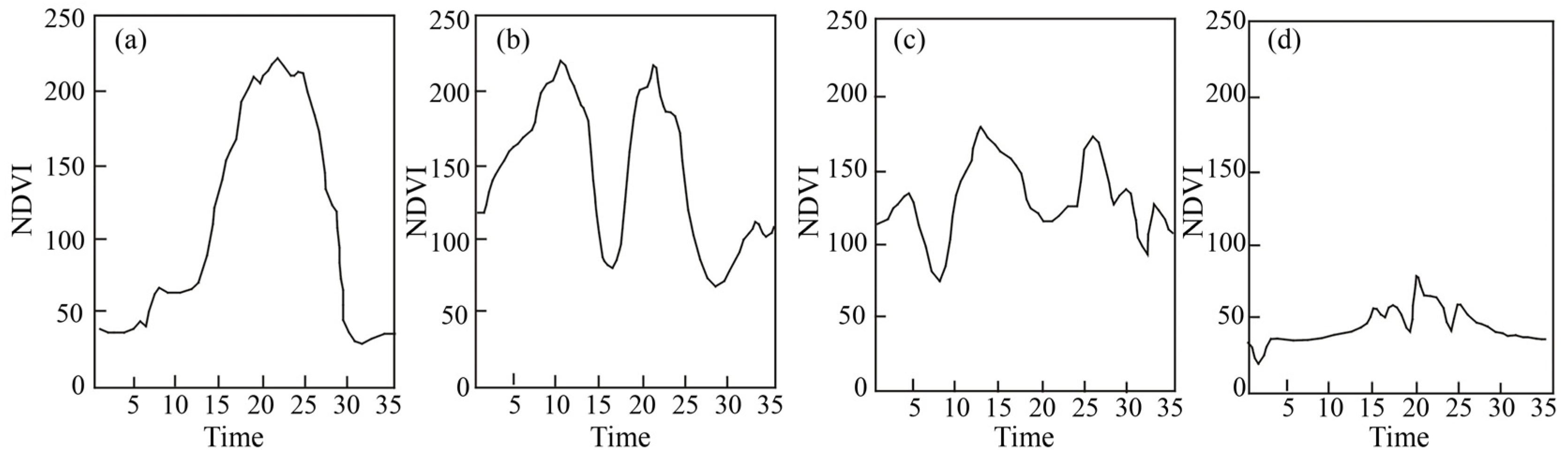 Land 10 00491 g003 Land 10 00491 g003