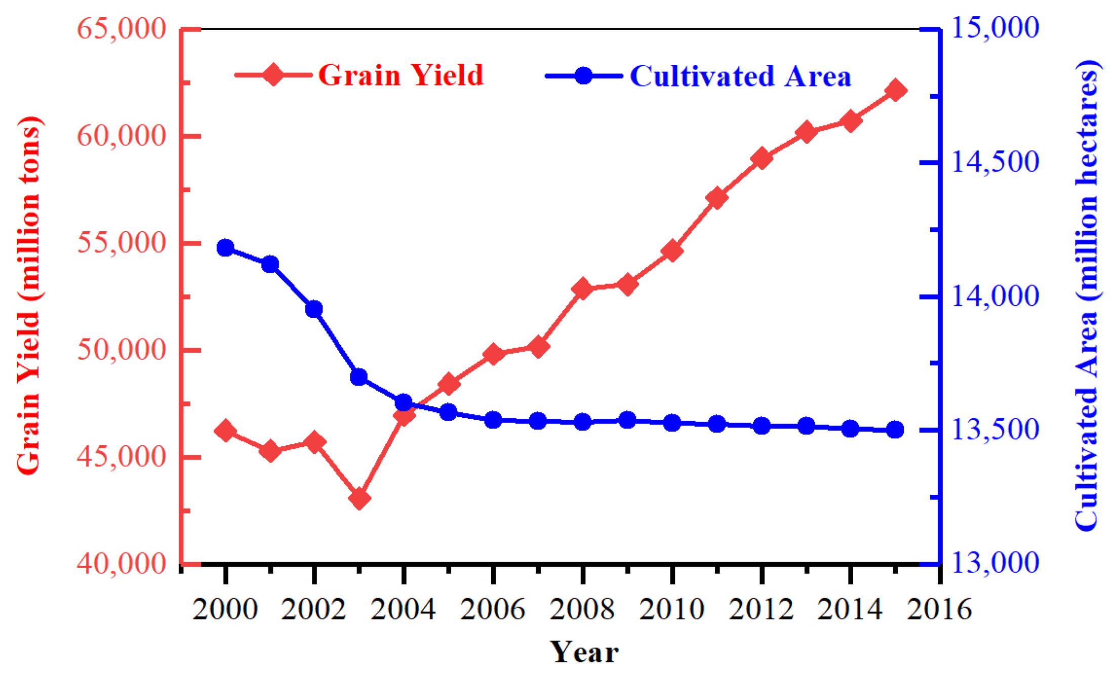 Land 10 00491 g005 Land 10 00491 g005