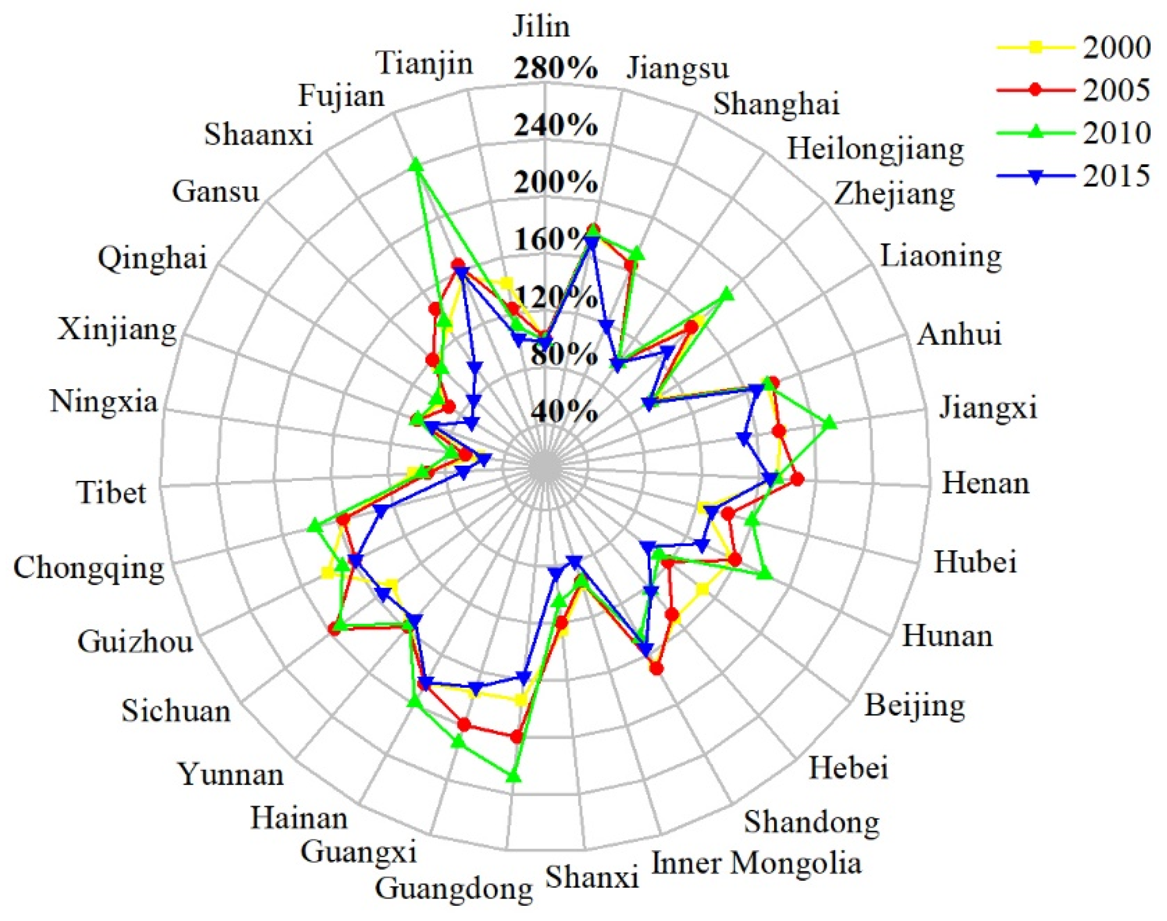 Land 10 00491 g006 Land 10 00491 g006