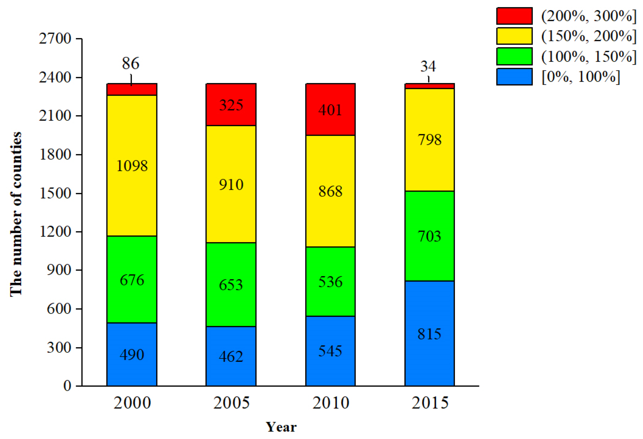 Land 10 00491 g009 Land 10 00491 g009