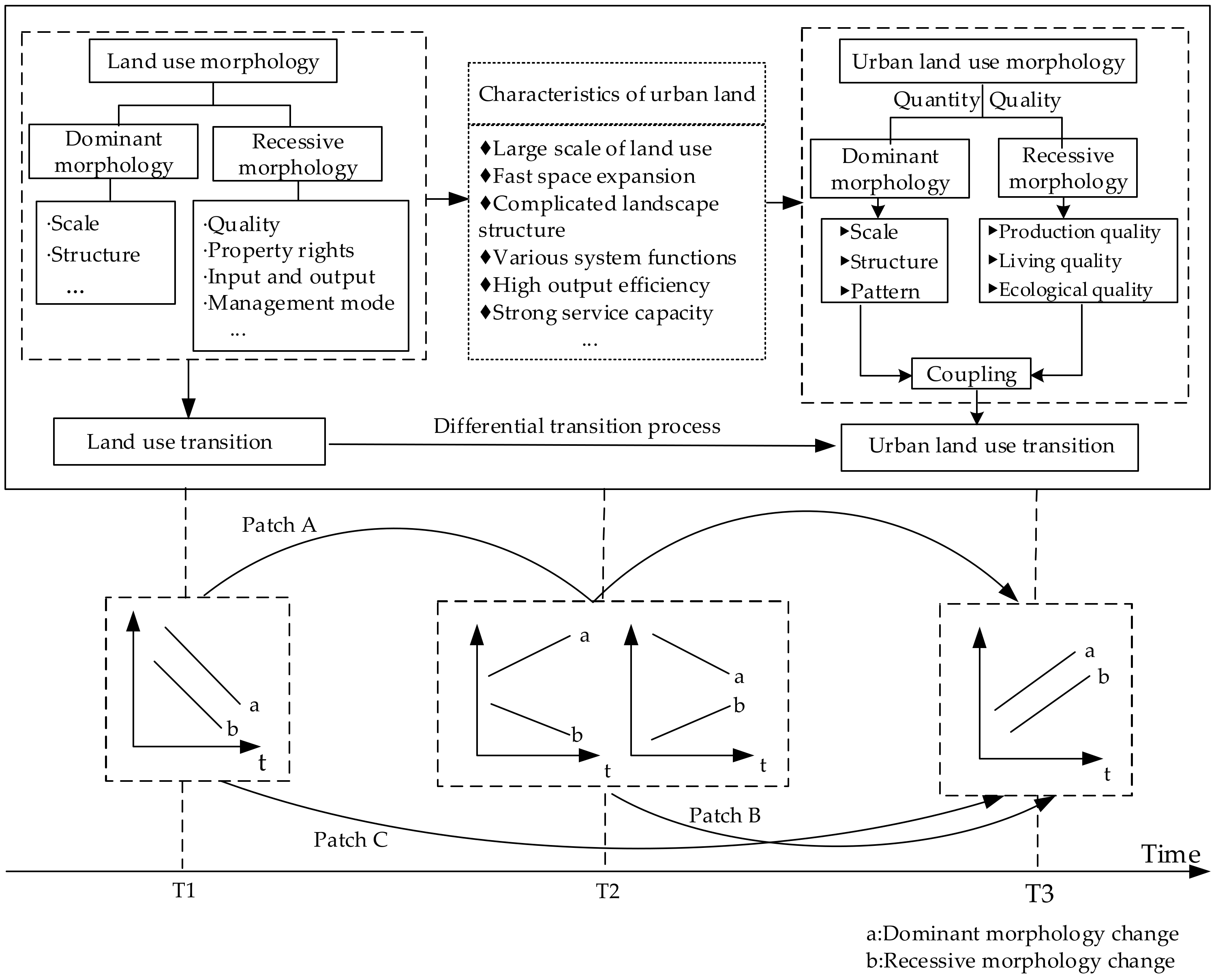 Land 10 00493 g001 Land 10 00493 g001