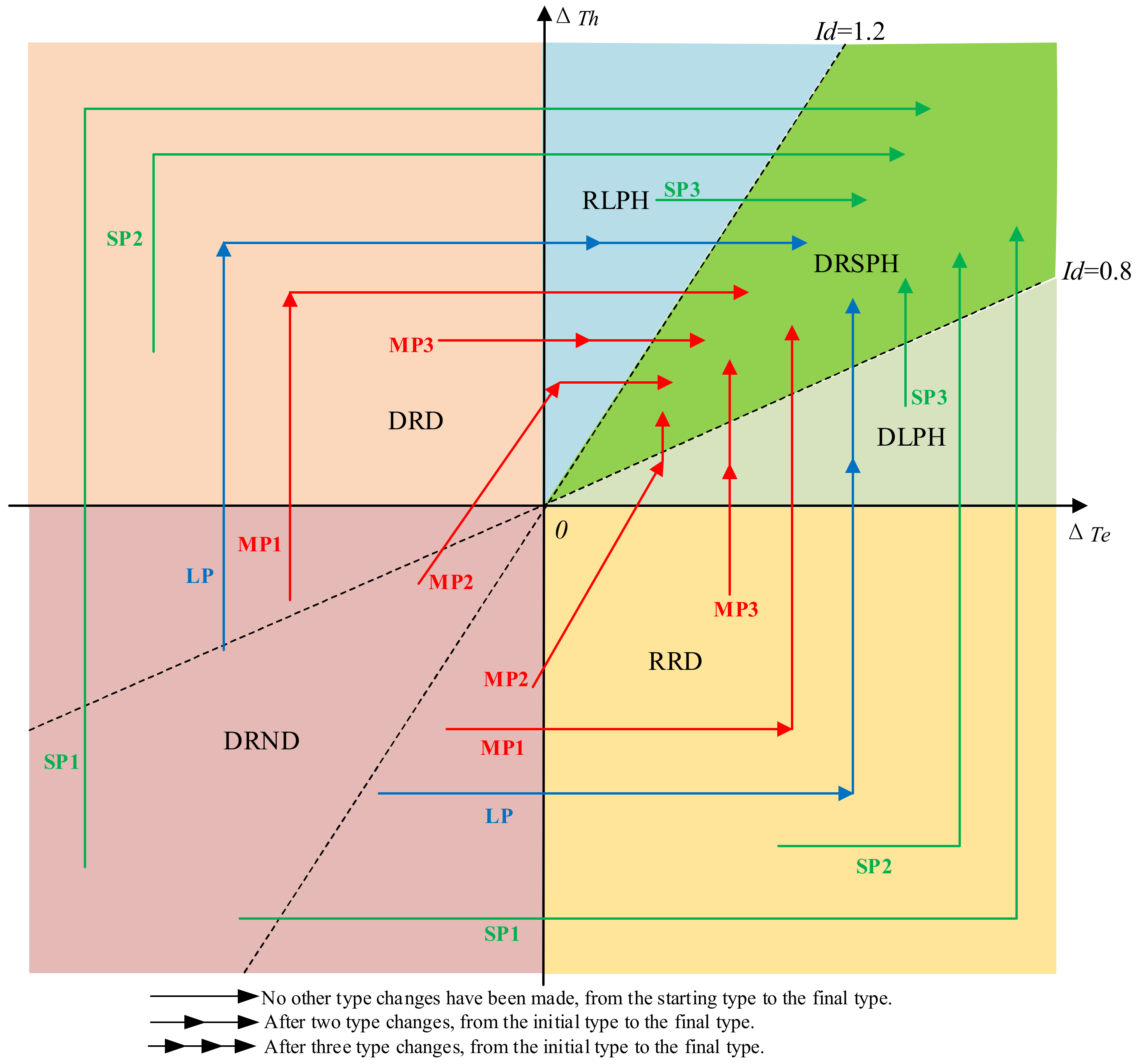 Land 10 00493 g004 Land 10 00493 g004