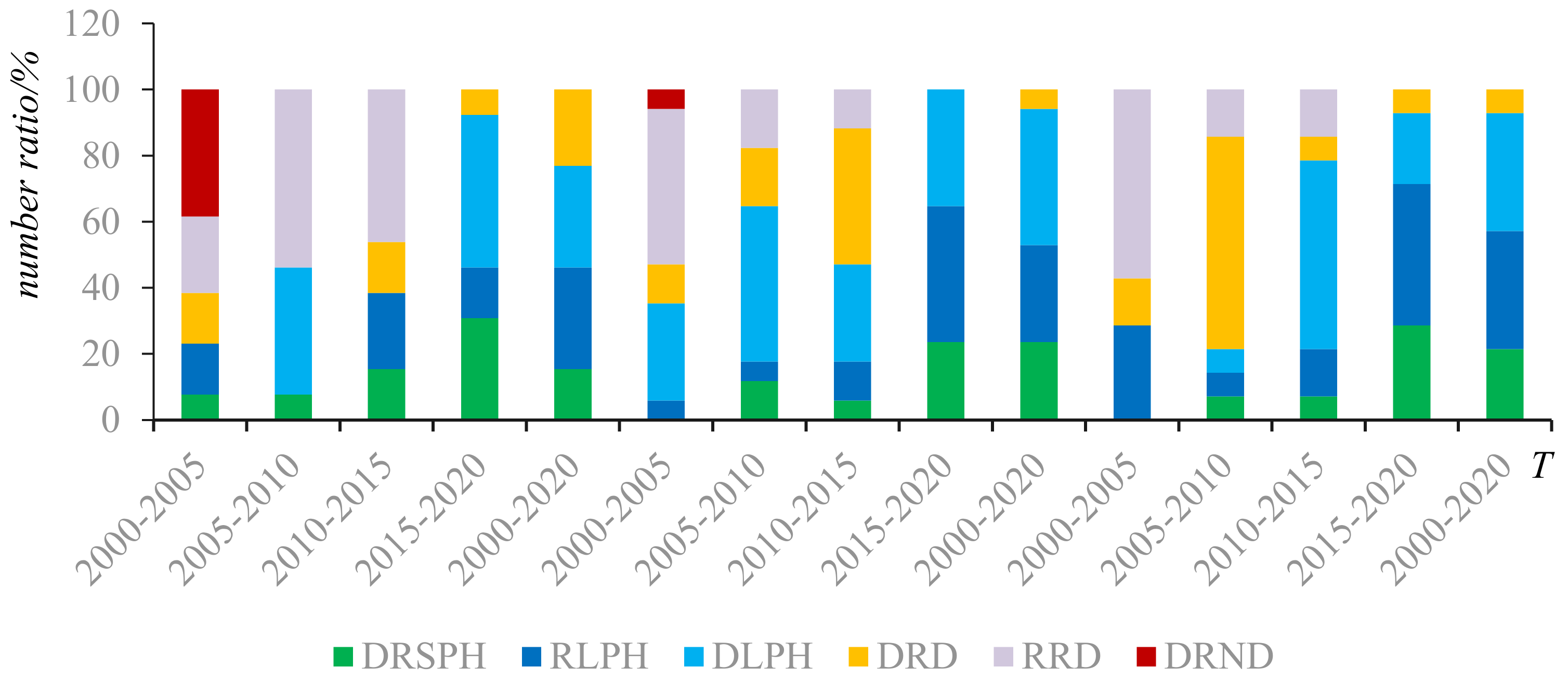 Land 10 00493 g009 Land 10 00493 g009