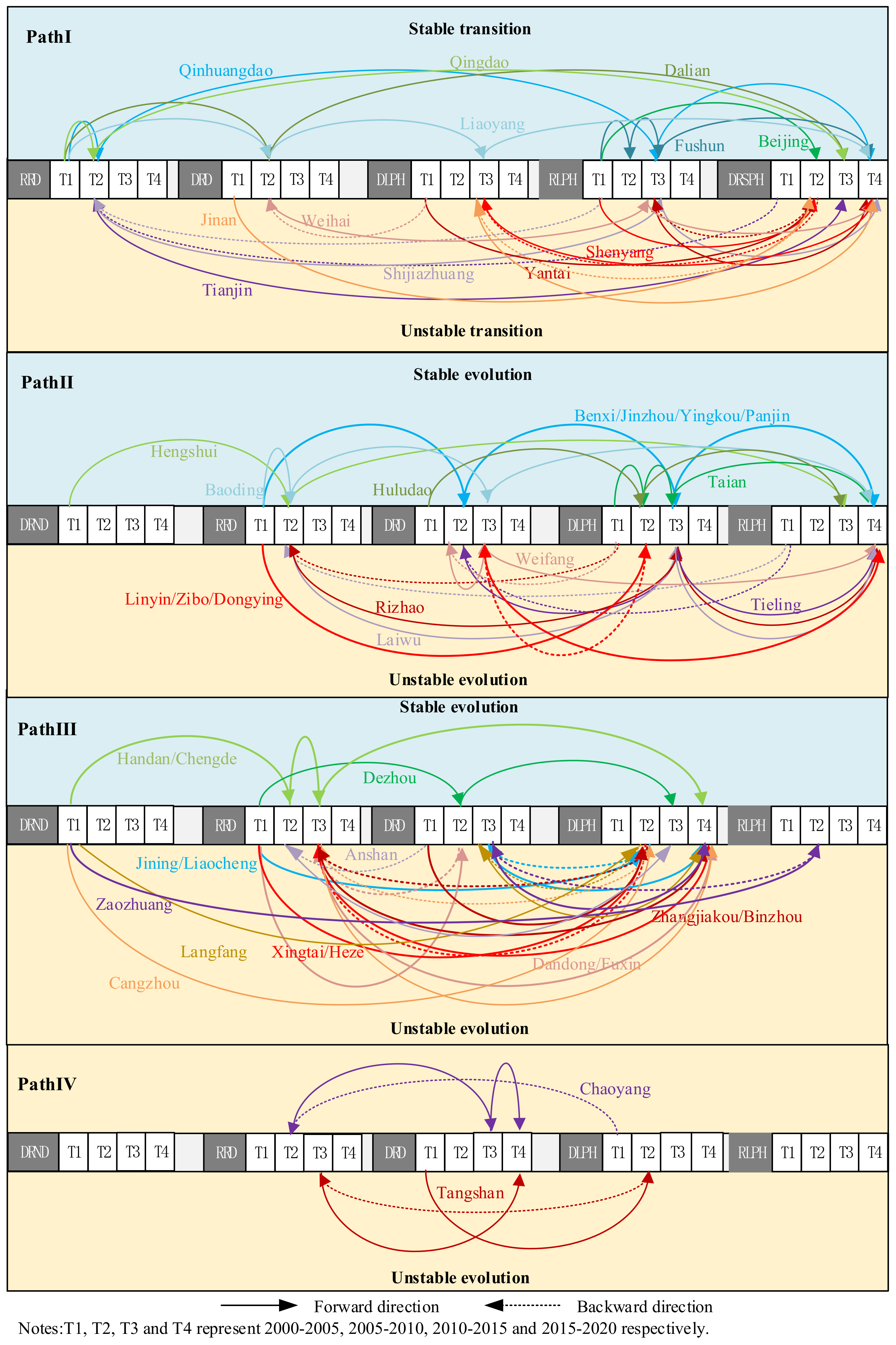Land 10 00493 g011 Land 10 00493 g011