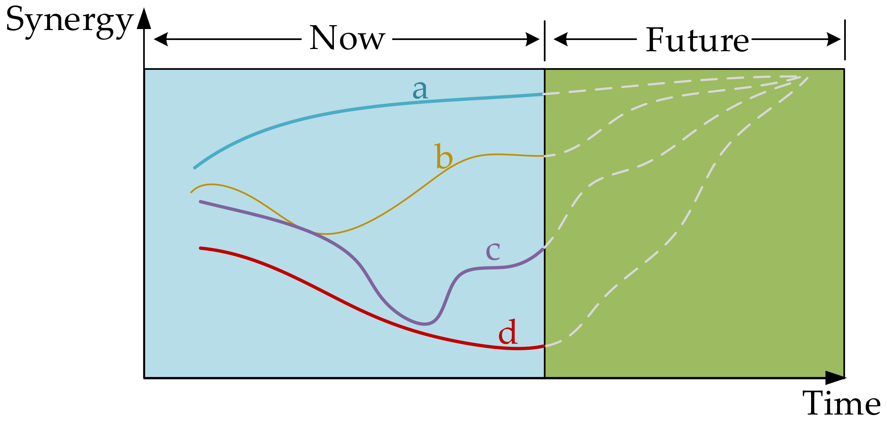 Land 10 00493 g013 Land 10 00493 g013