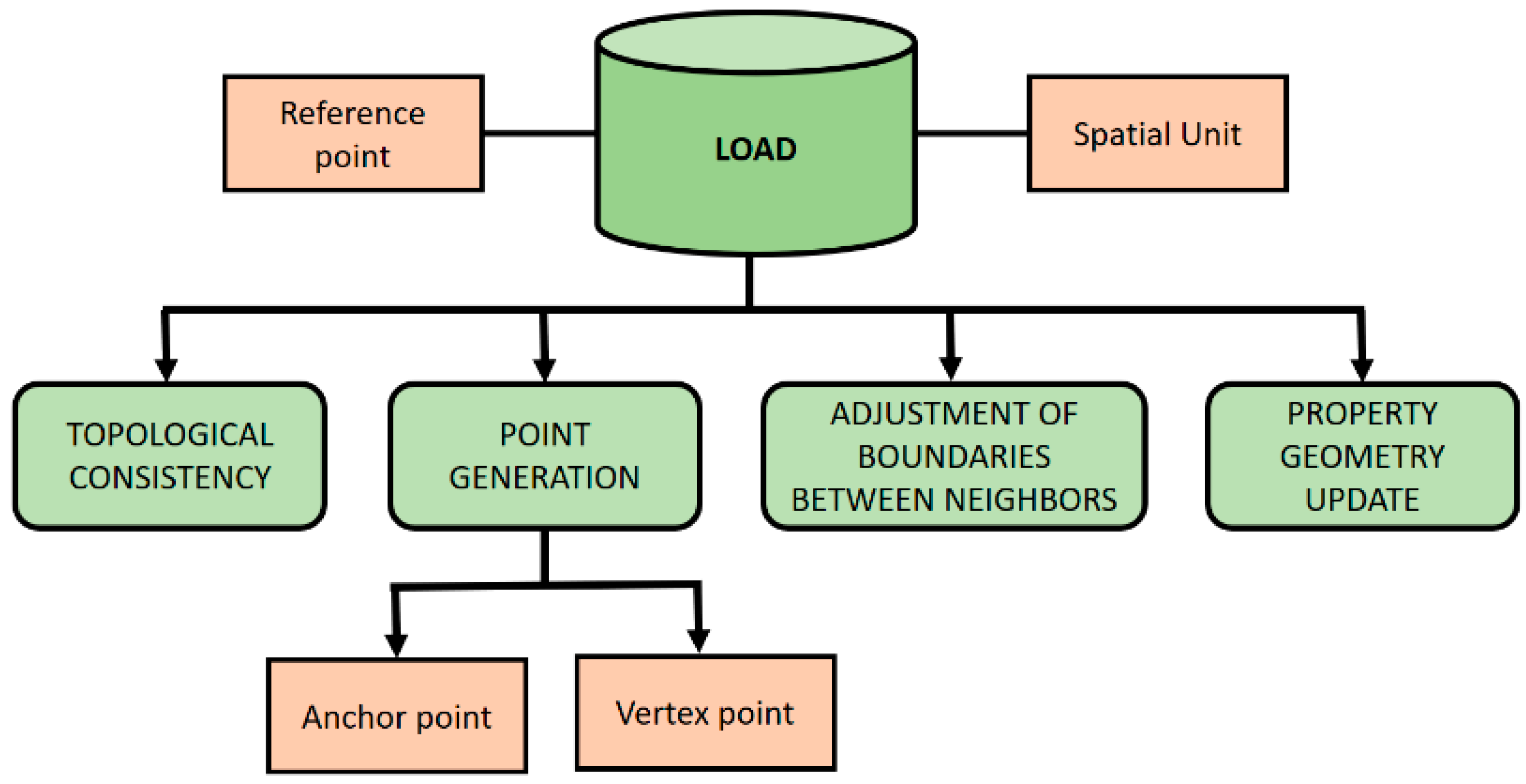 Land 10 00496 g010 550