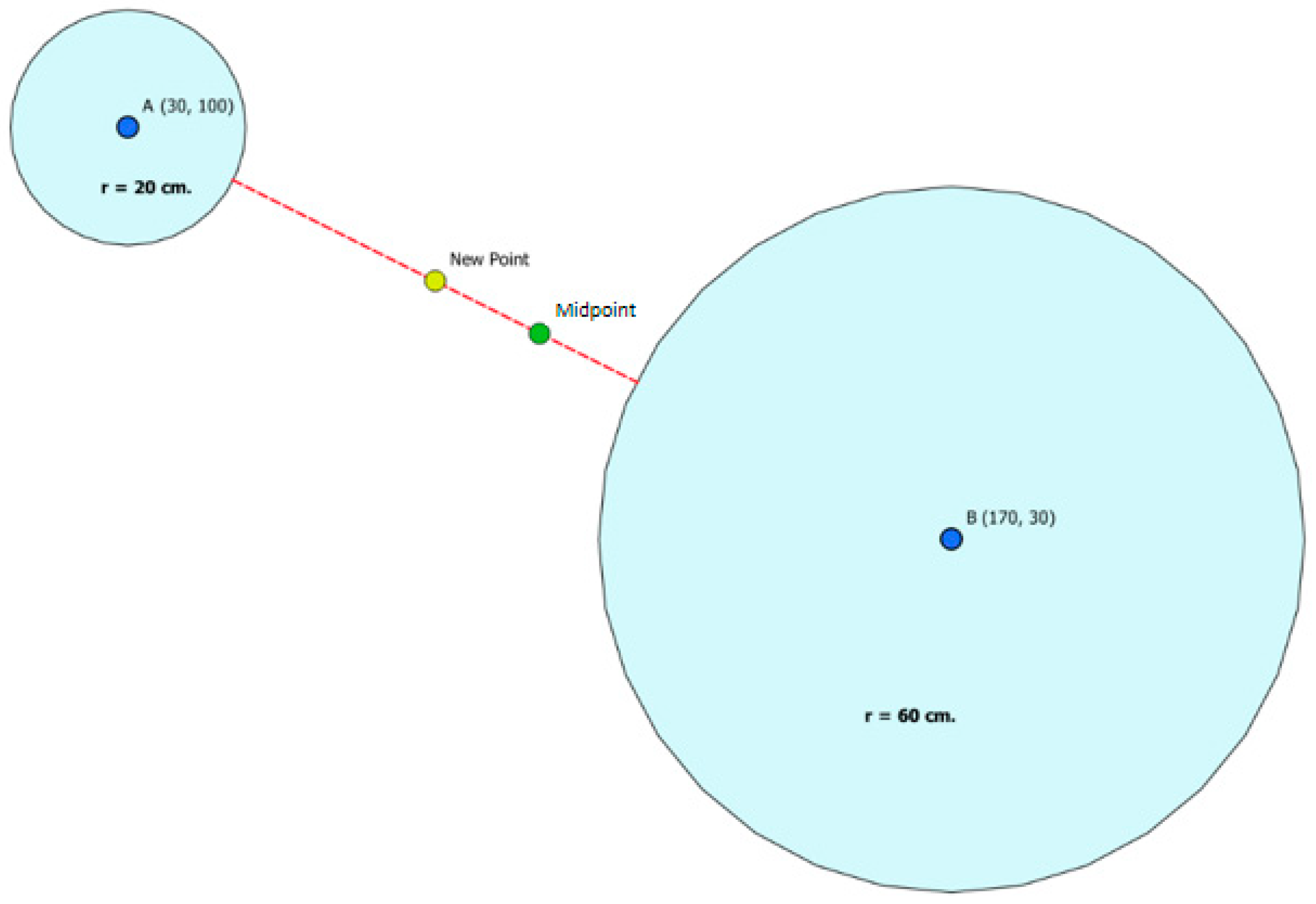 Land 10 00496 g012 550