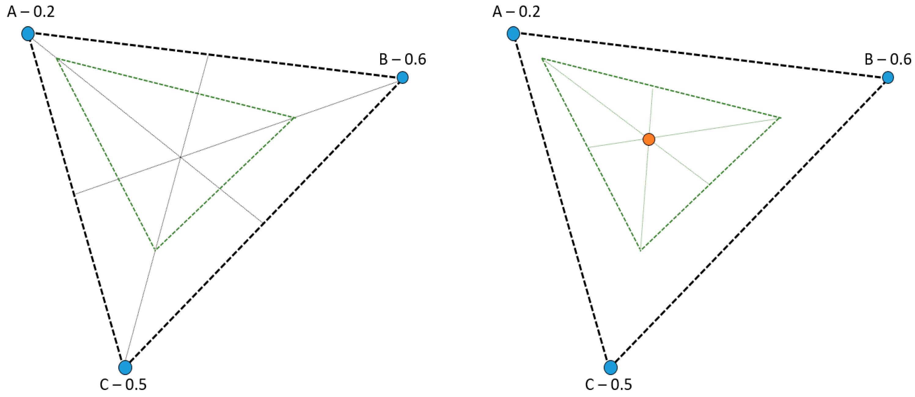 Land 10 00496 g014 550