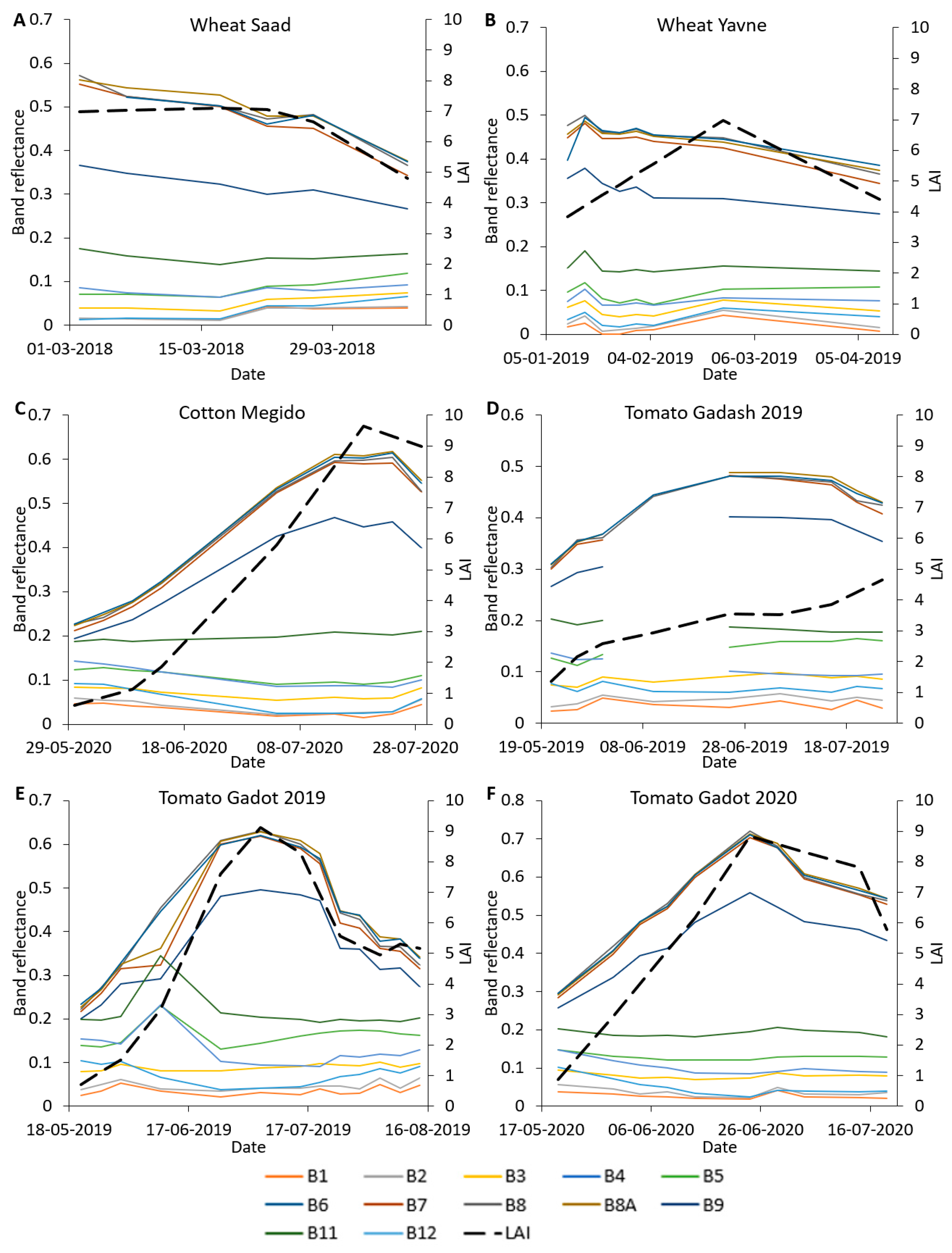 Land 10 00505 g003 Land 10 00505 g003
