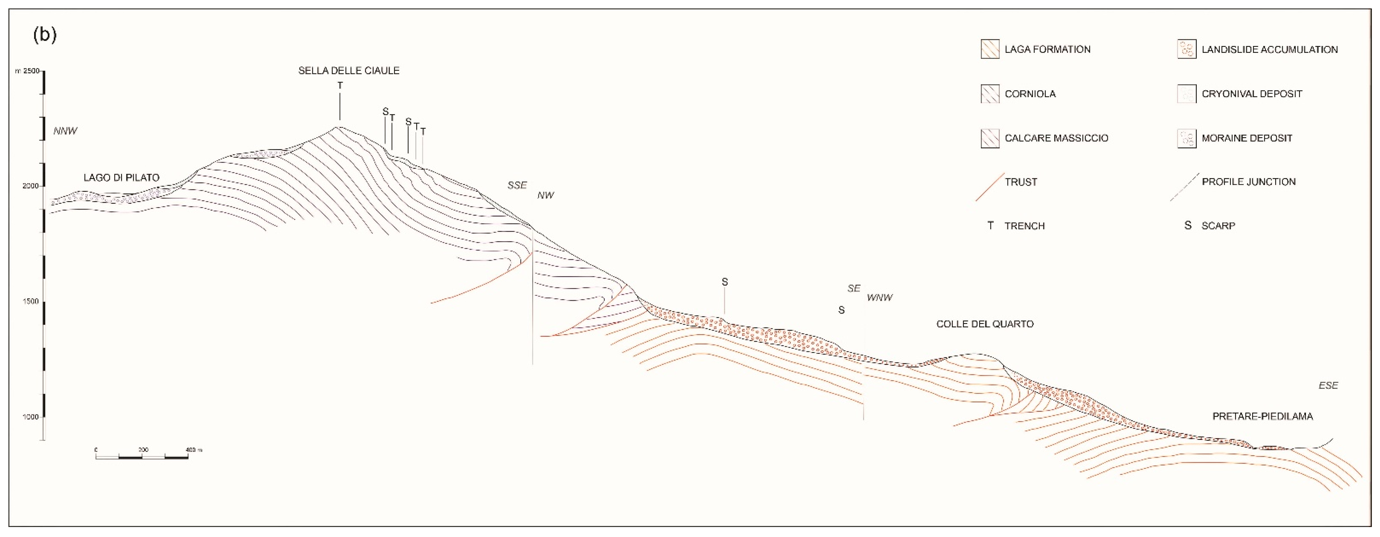 Land 10 00510 g003b Land 10 00510 g003b