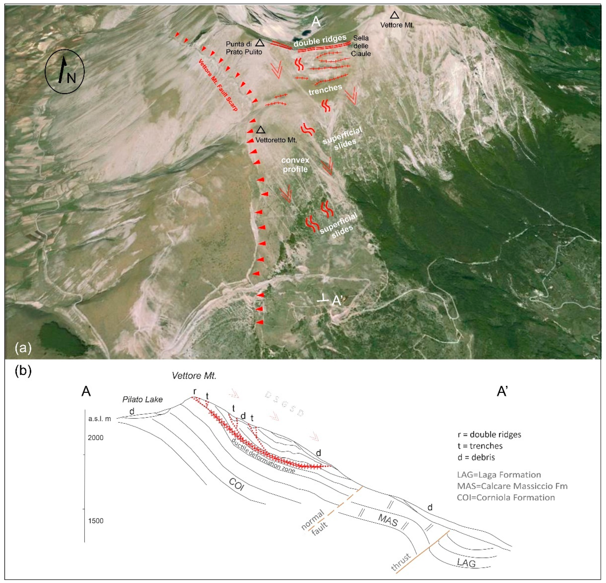 Land 10 00510 g006 Land 10 00510 g006