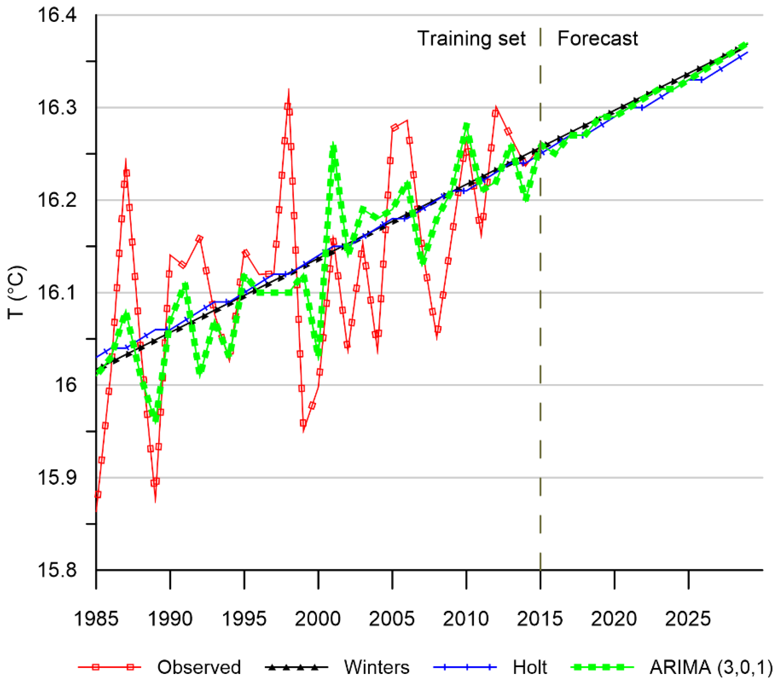 Land 10 00513 g005 Land 10 00513 g005