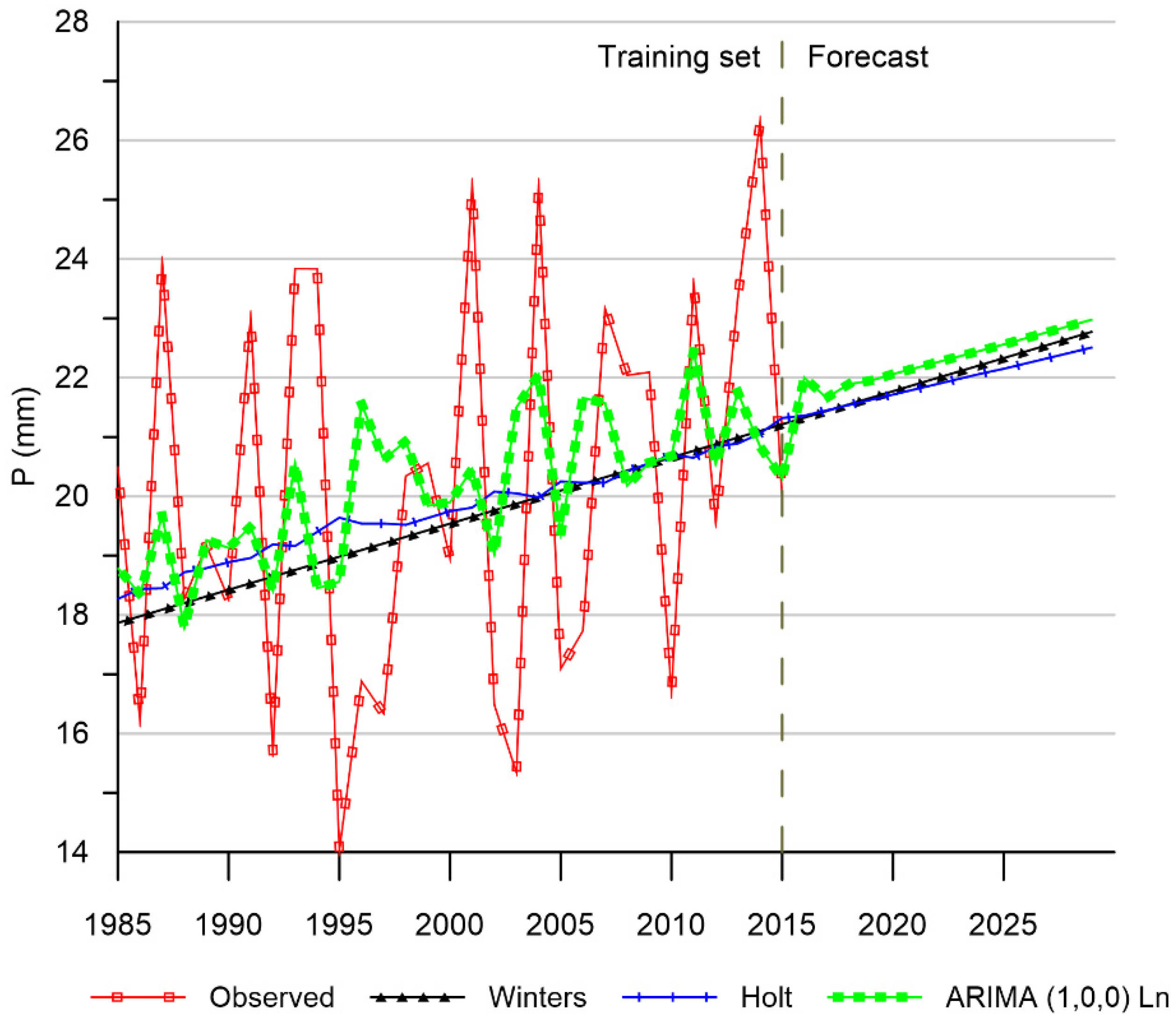 Land 10 00513 g006 Land 10 00513 g006