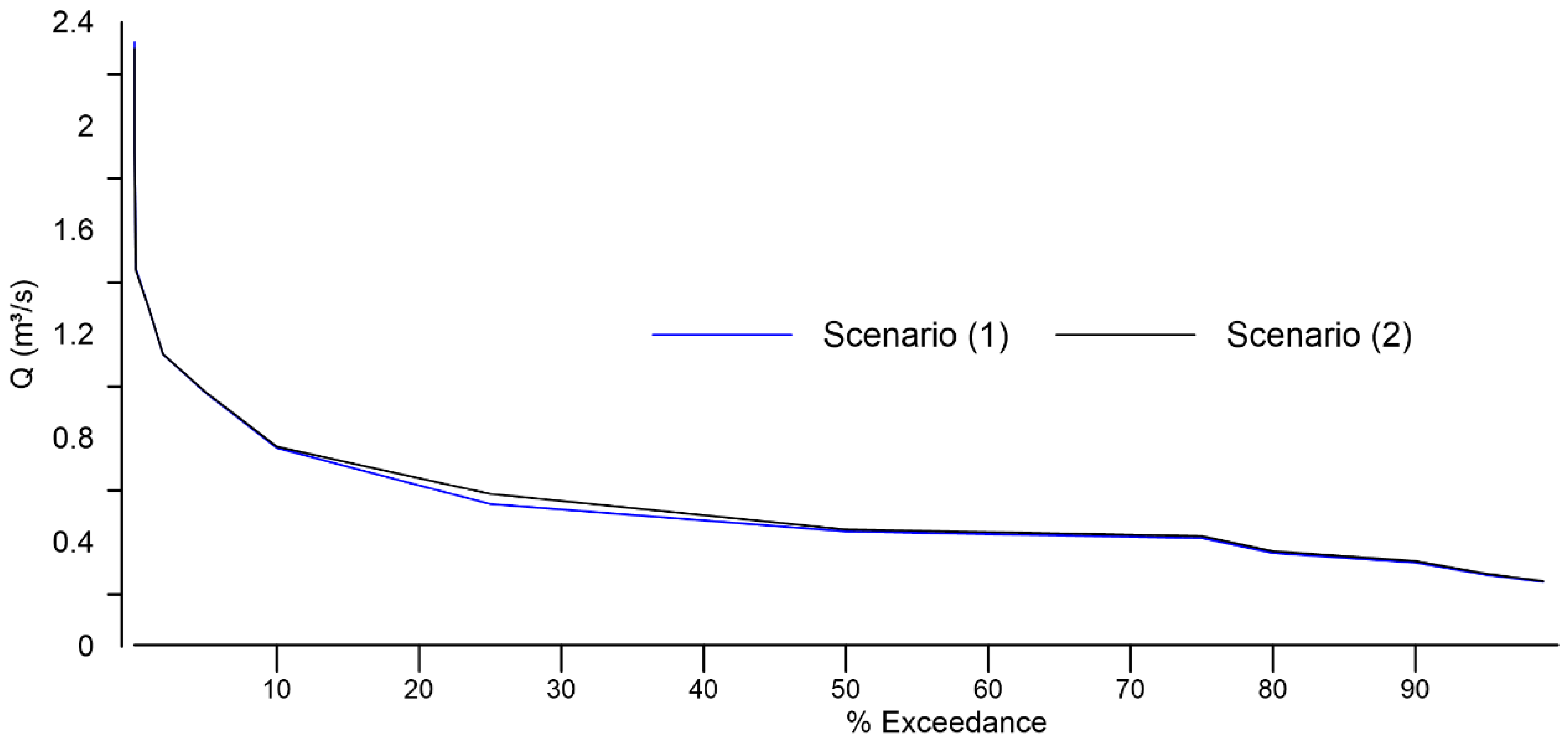 Land 10 00513 g008 Land 10 00513 g008