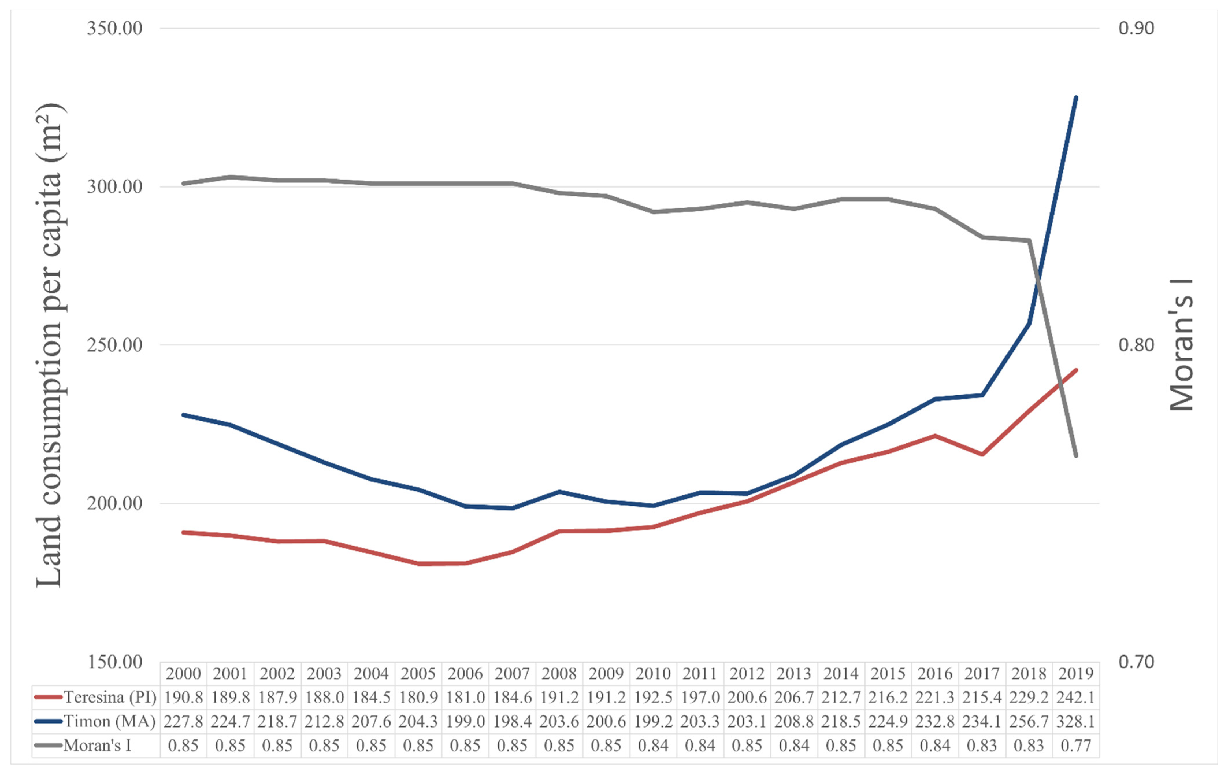 Land 10 00516 g003 Land 10 00516 g003