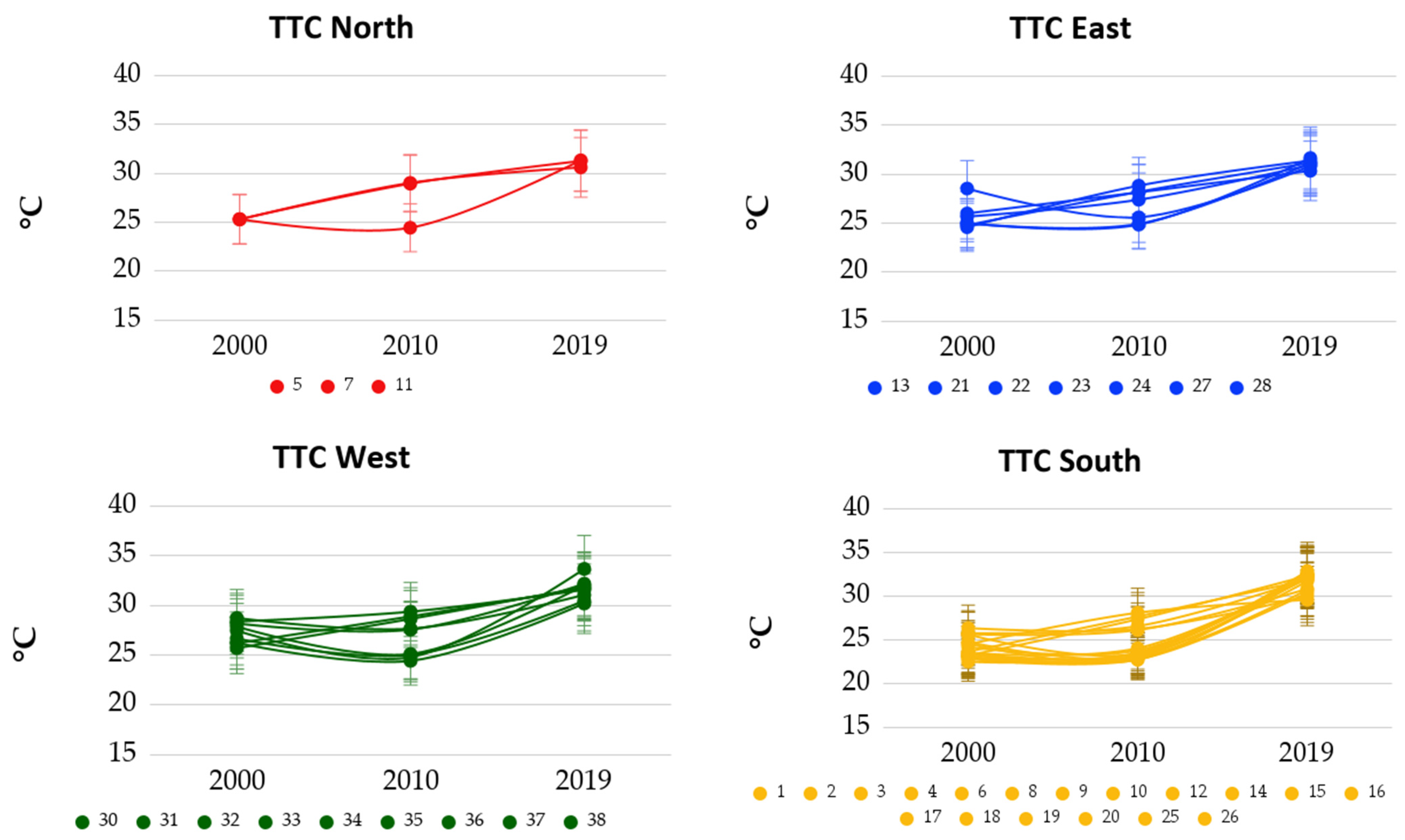 Land 10 00516 g006 Land 10 00516 g006