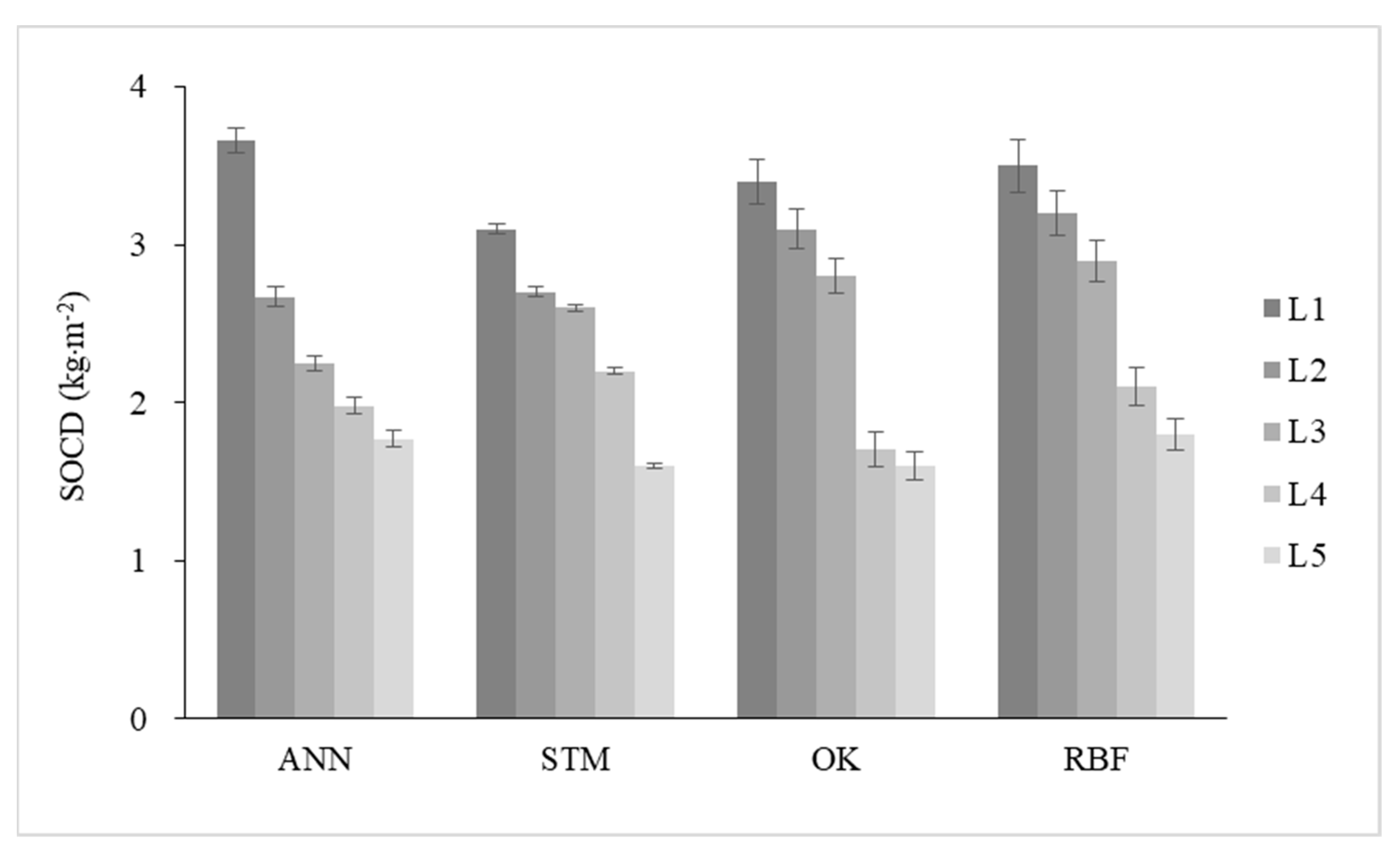 Land 10 00517 g003 Land 10 00517 g003