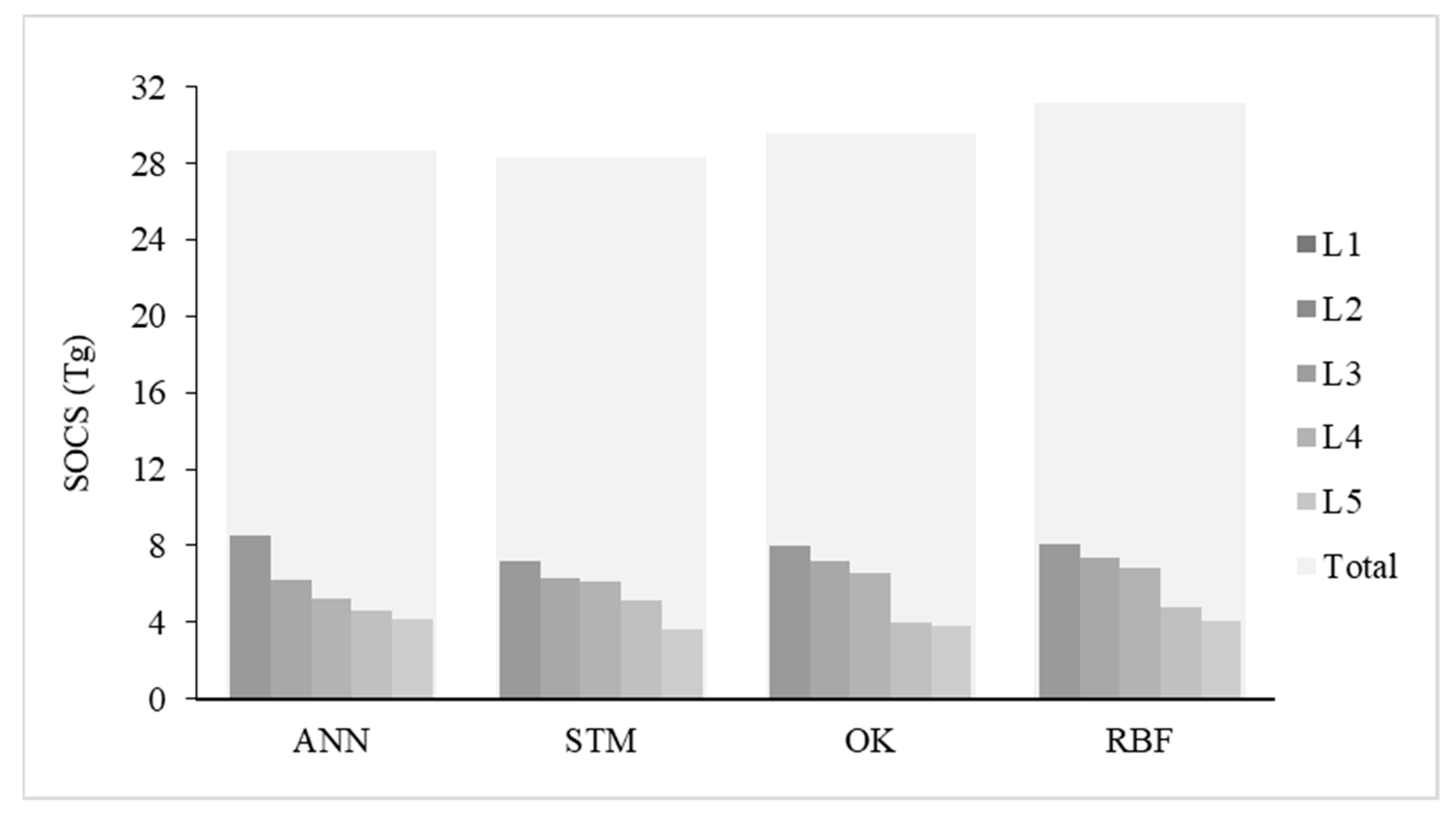 Land 10 00517 g004 Land 10 00517 g004