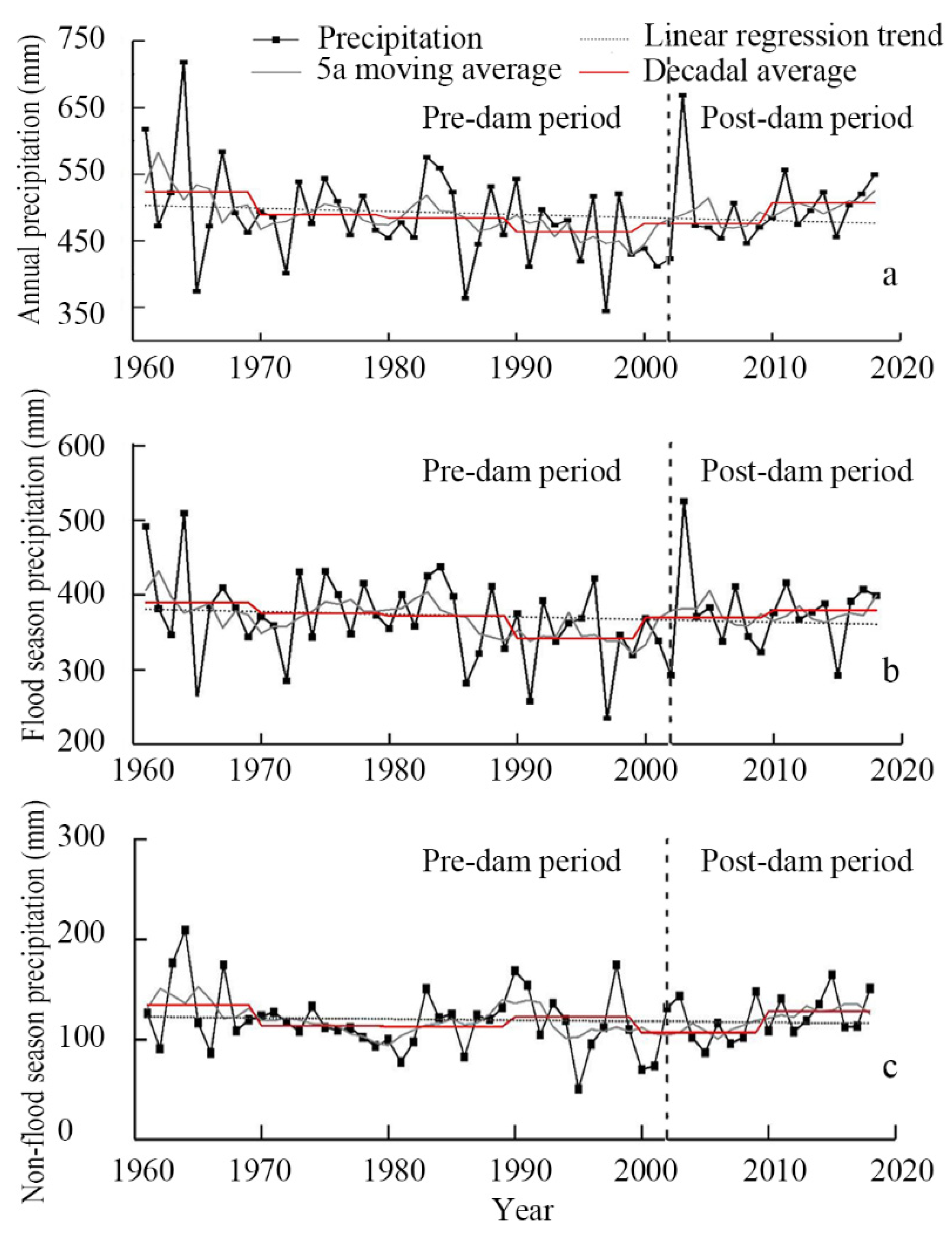 Land 10 00521 g002 Land 10 00521 g002