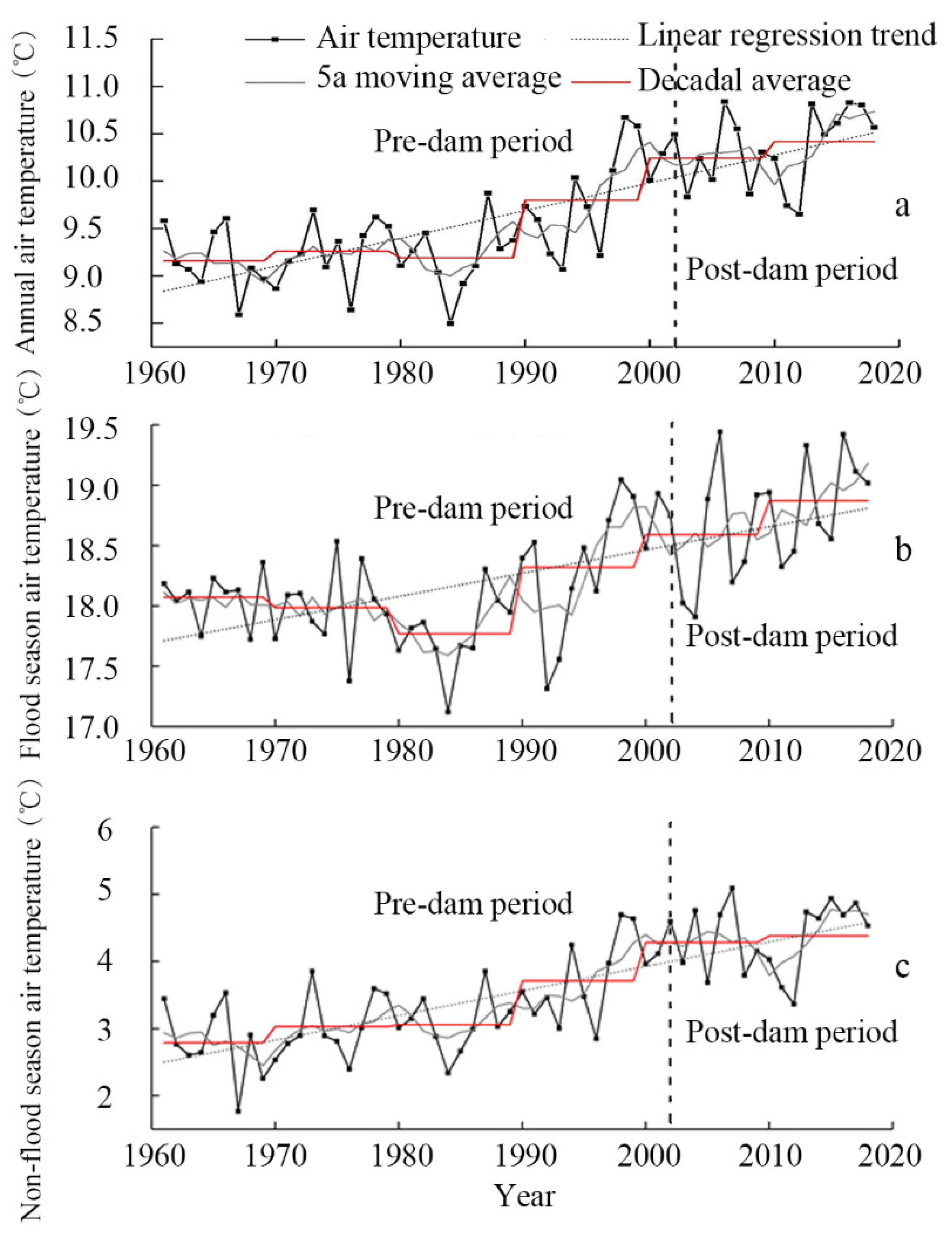 Land 10 00521 g003 Land 10 00521 g003
