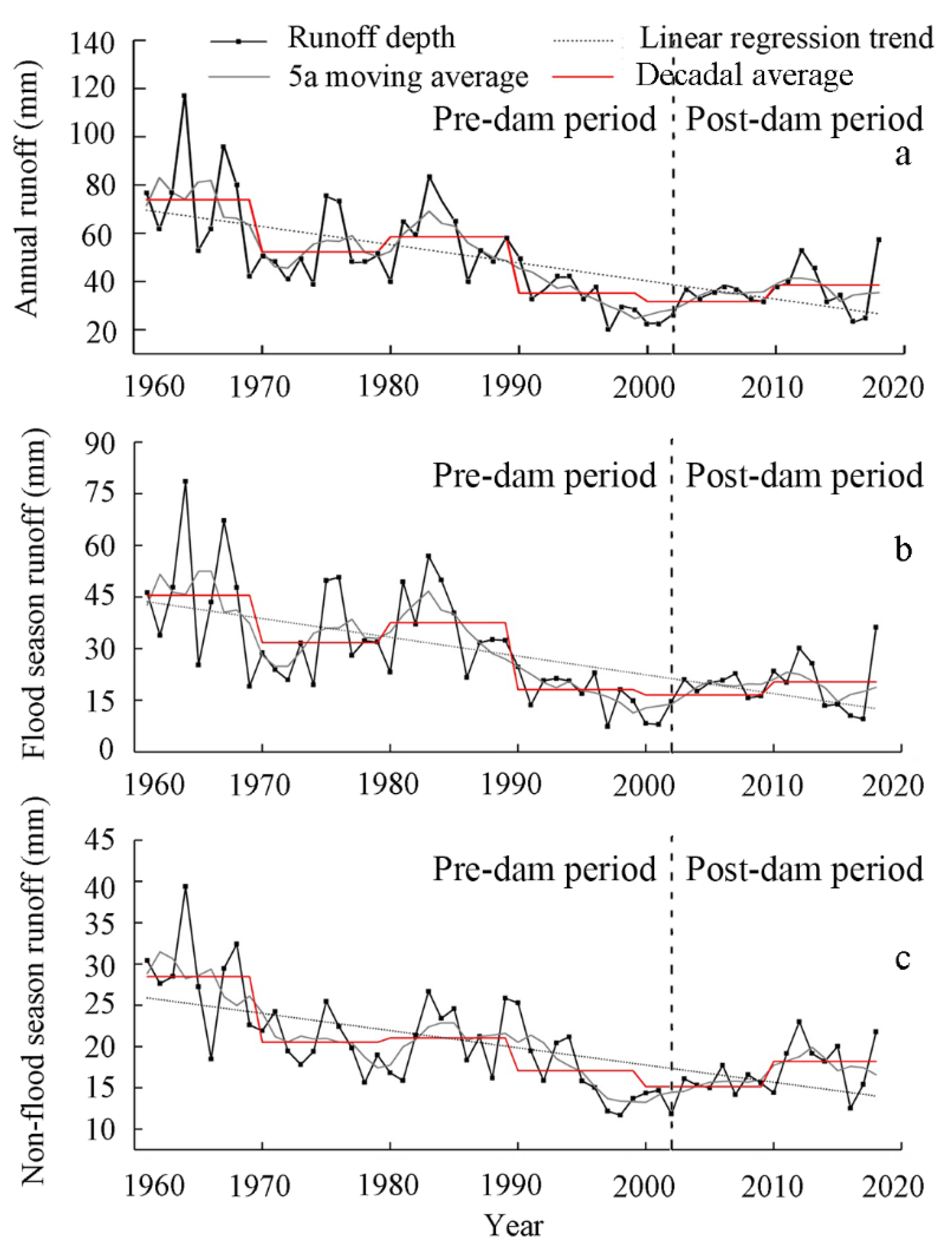 Land 10 00521 g004 Land 10 00521 g004