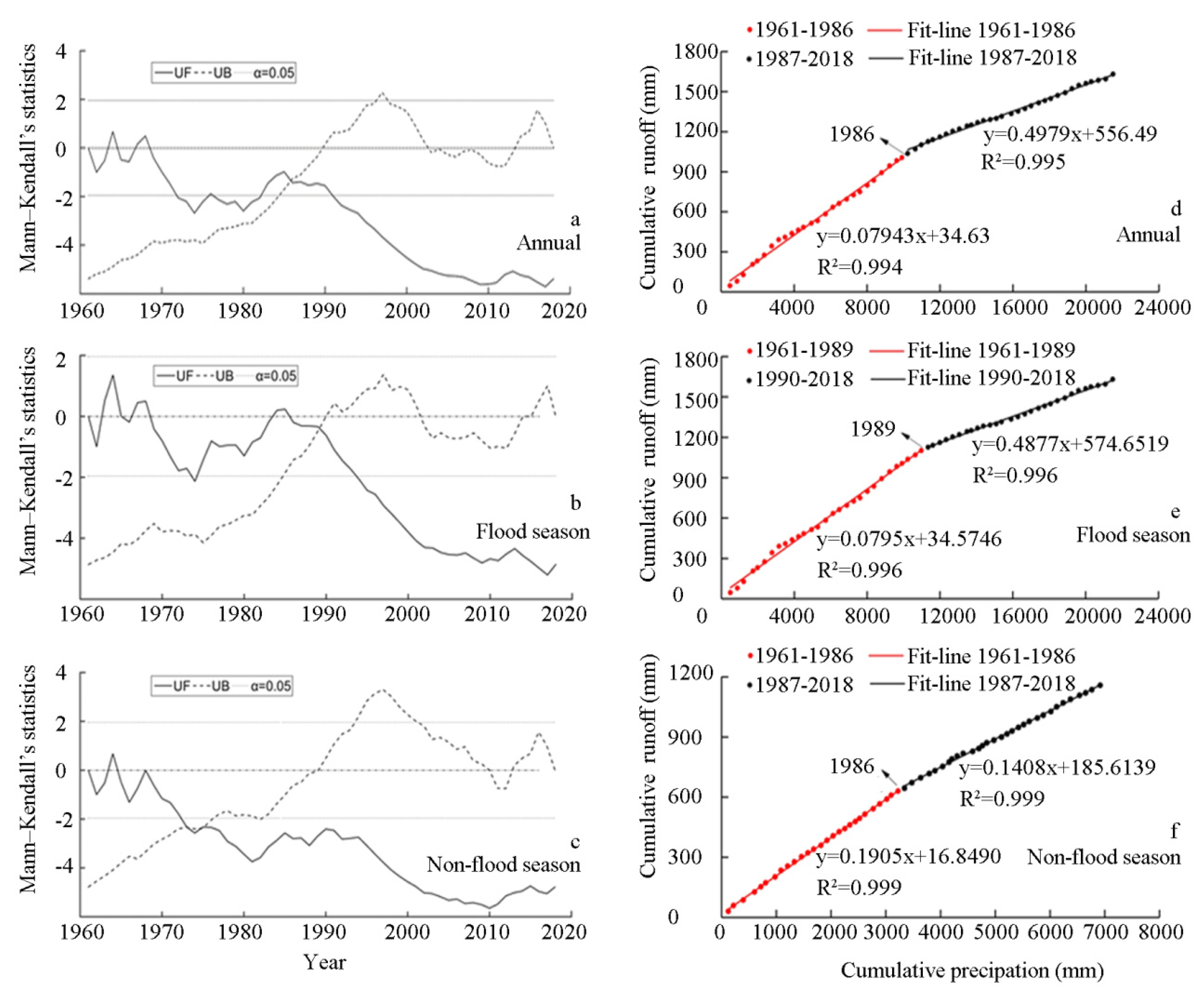 Land 10 00521 g005 Land 10 00521 g005