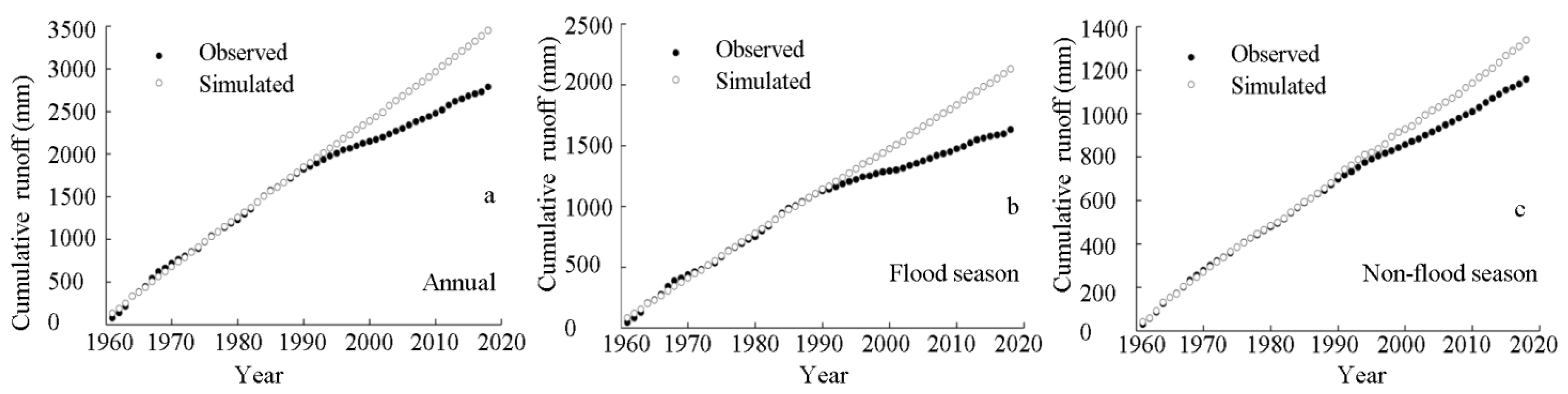Land 10 00521 g006 Land 10 00521 g006