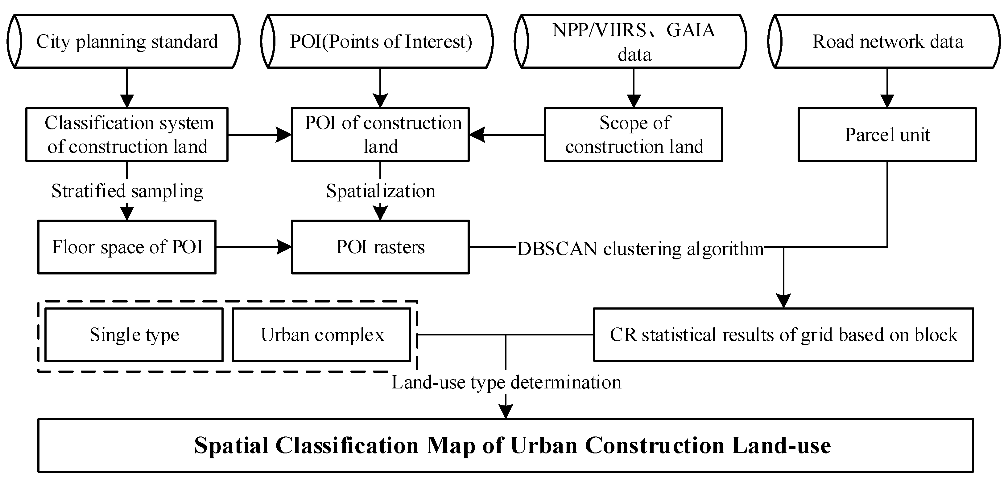 Land 10 00523 g001 Land 10 00523 g001