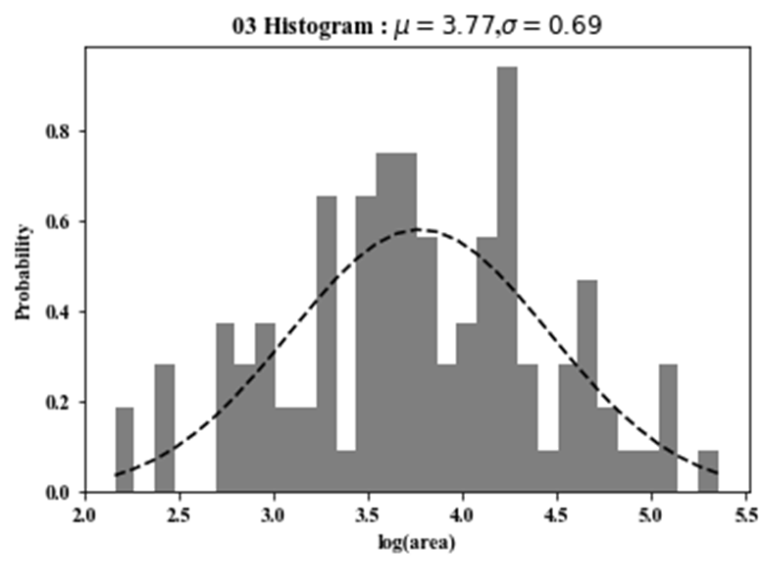 Land 10 00523 g0a1 Land 10 00523 g0a1