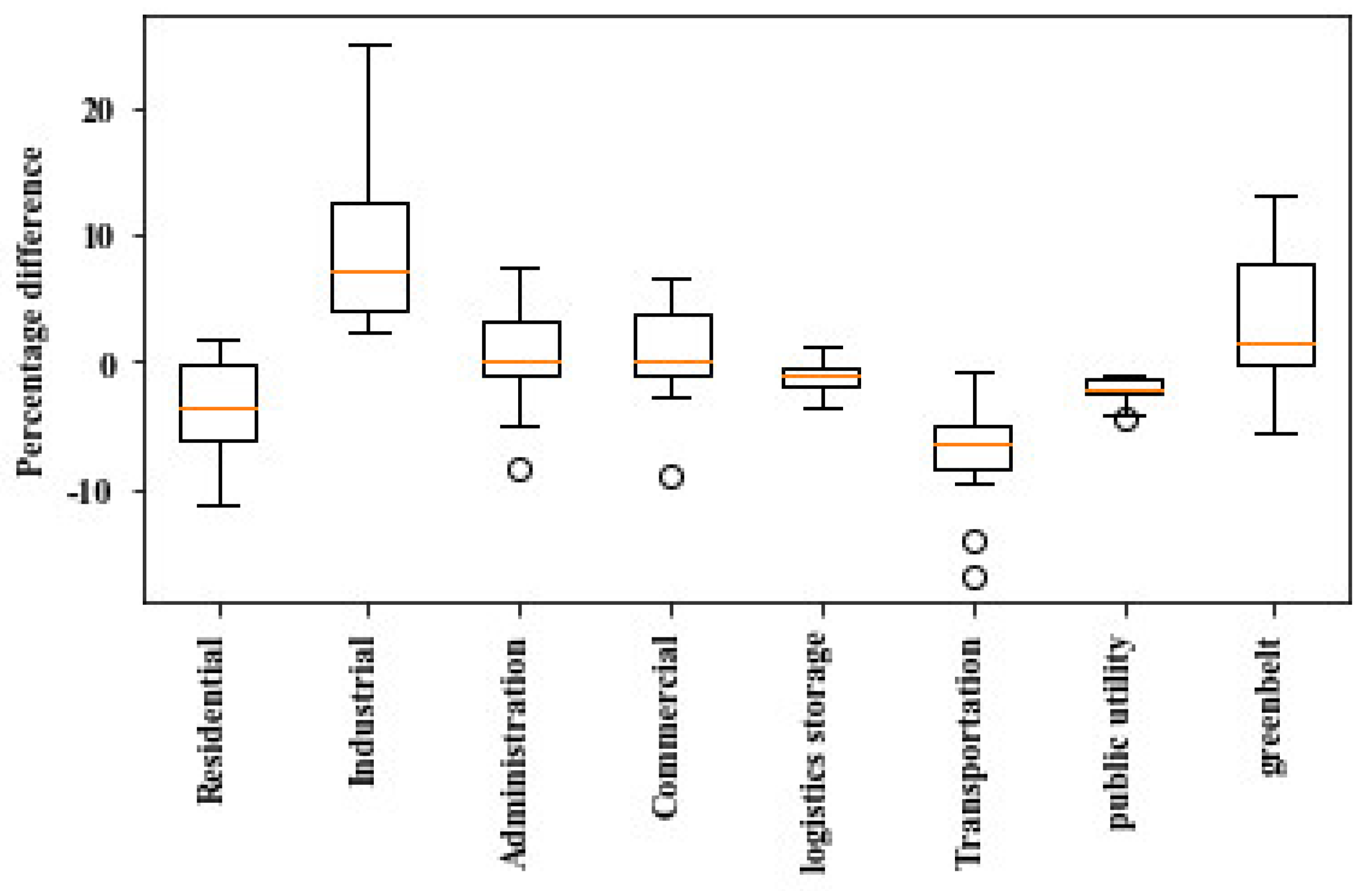 Land 10 00523 g0a2 Land 10 00523 g0a2