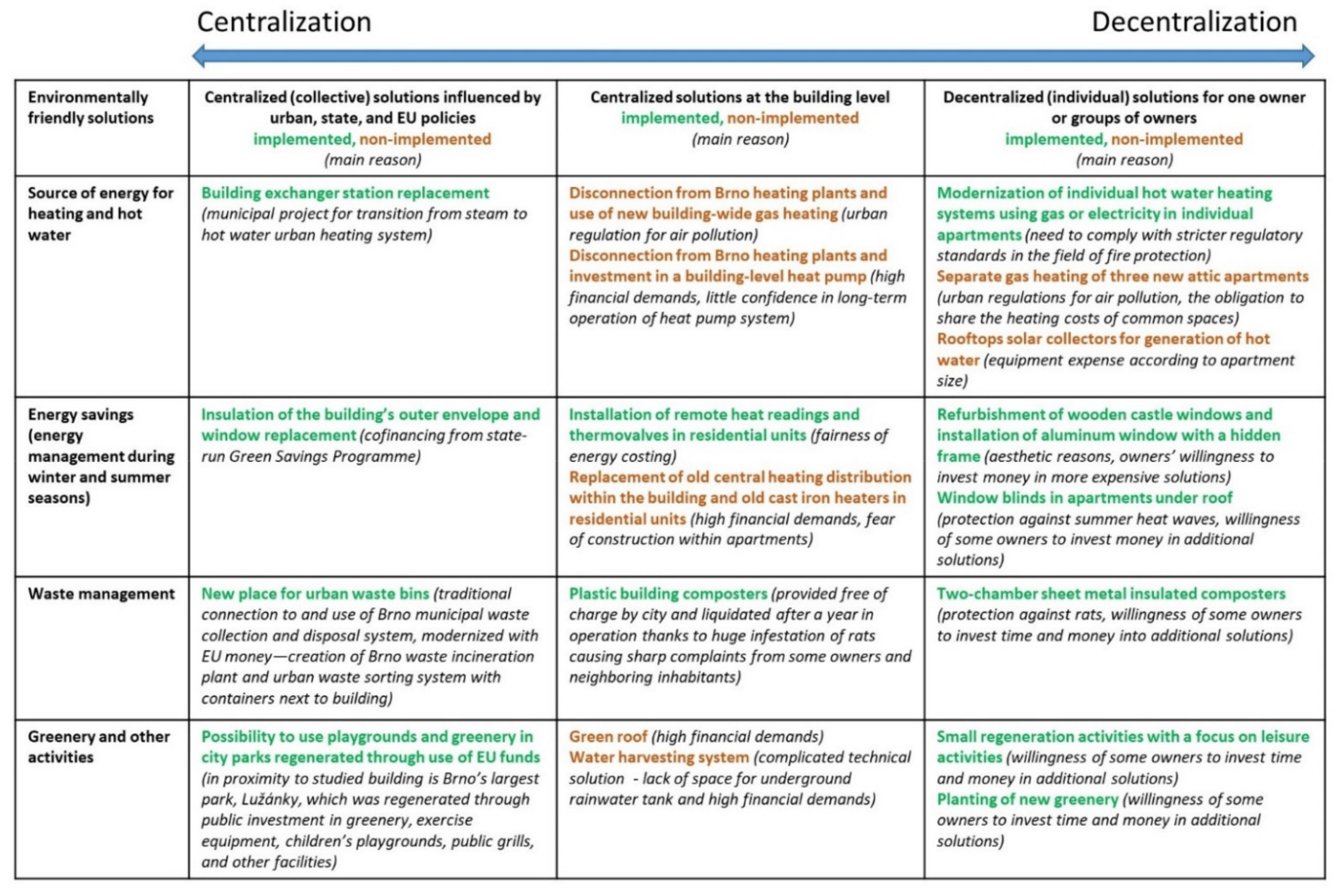 Land 10 00524 g009 Land 10 00524 g009