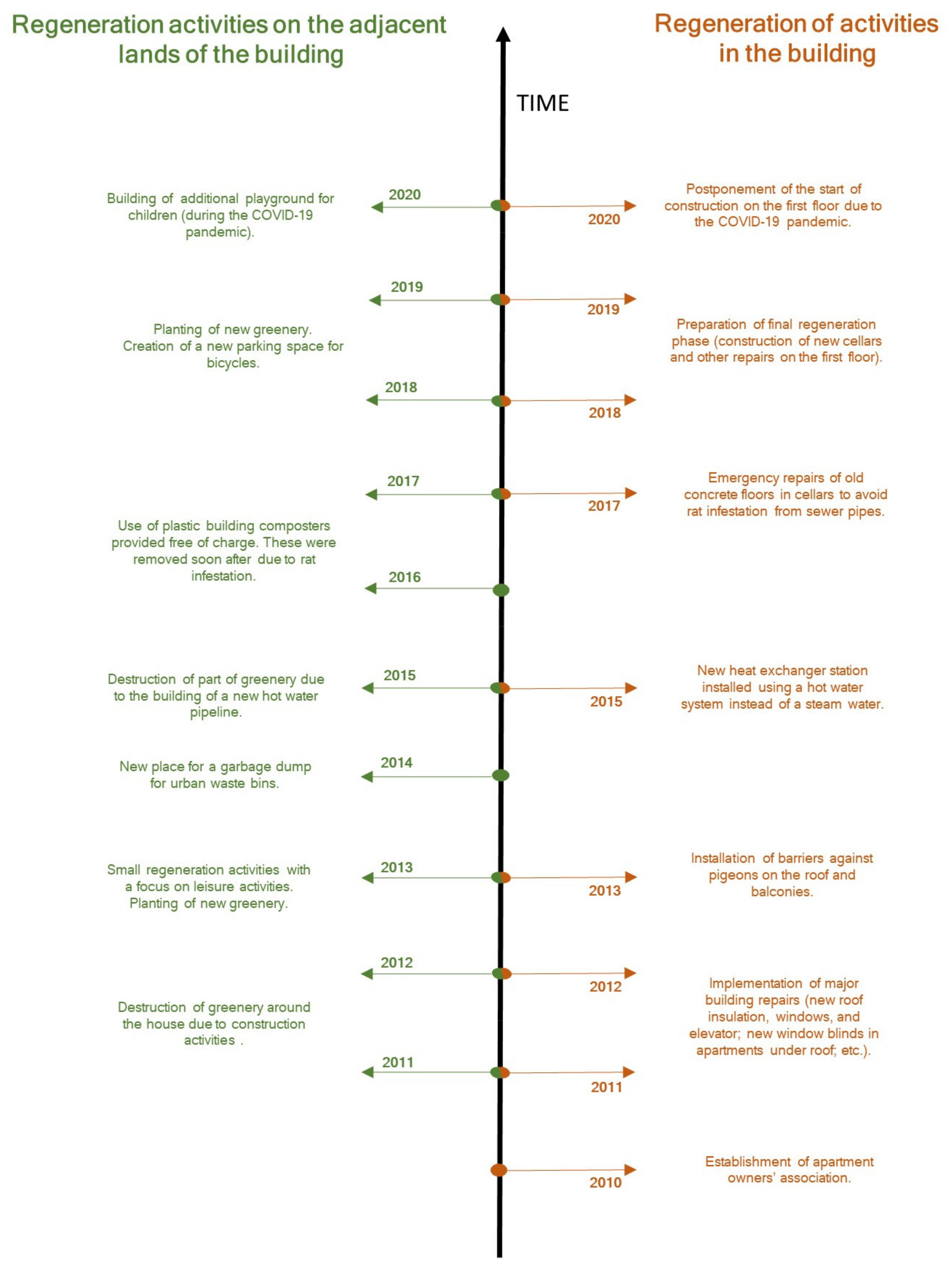 Land 10 00524 g0a1 Land 10 00524 g0a1