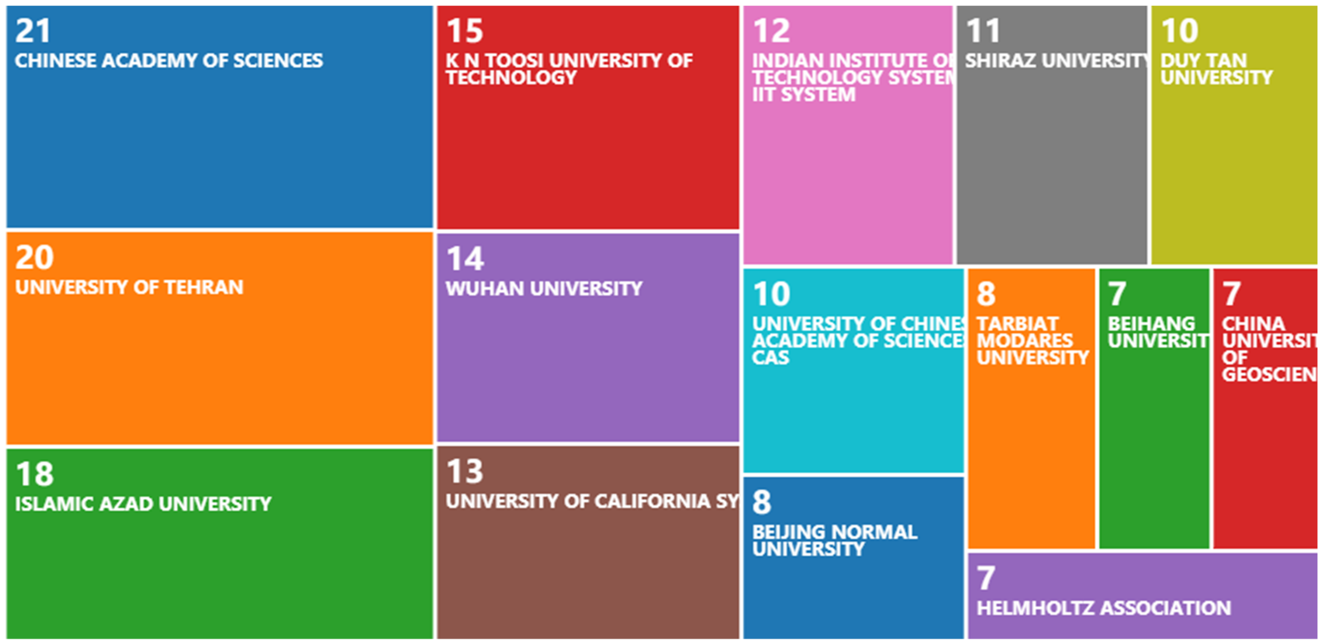 Land 10 00526 g006 Land 10 00526 g006