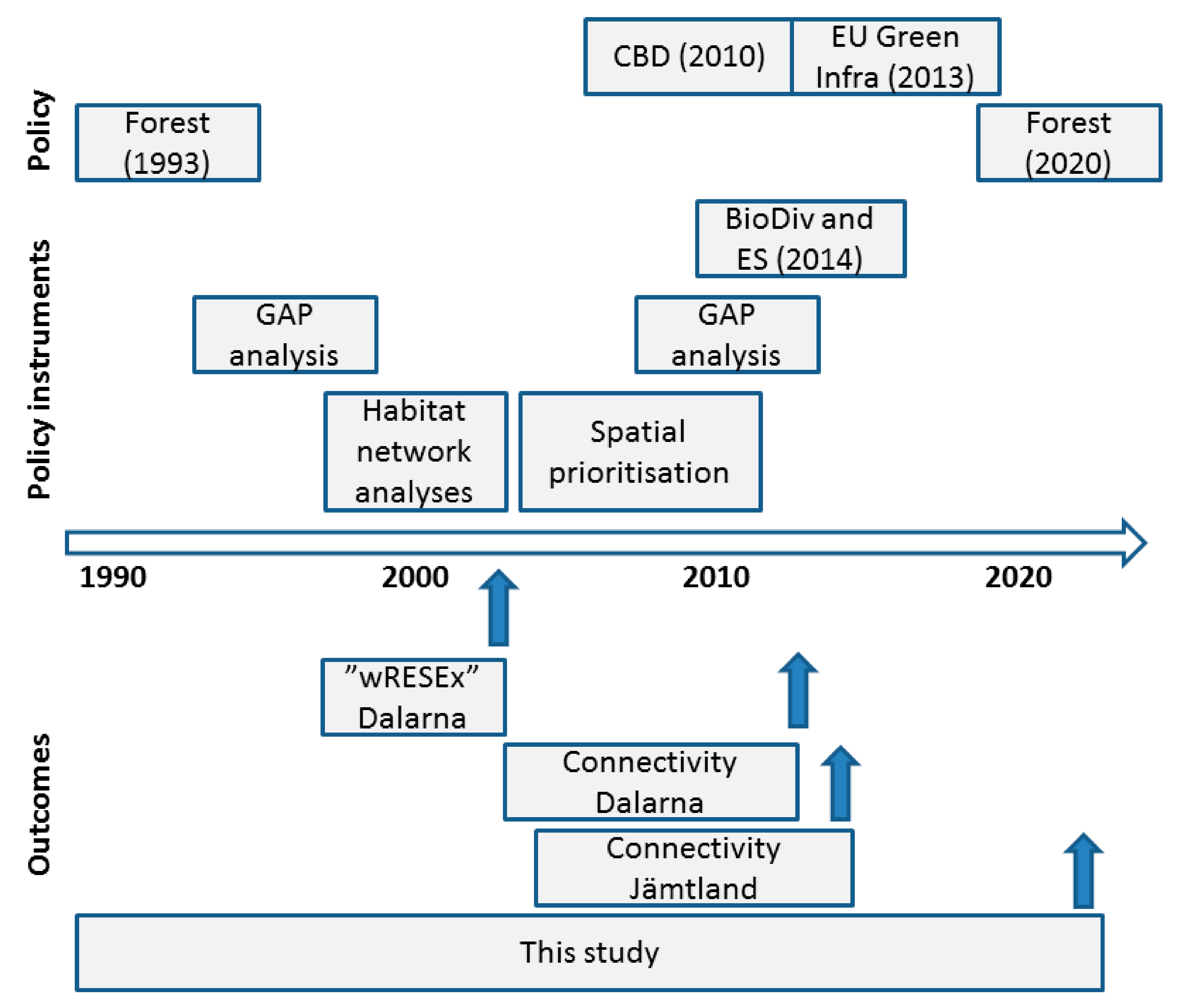 Land 10 00531 g002 Land 10 00531 g002