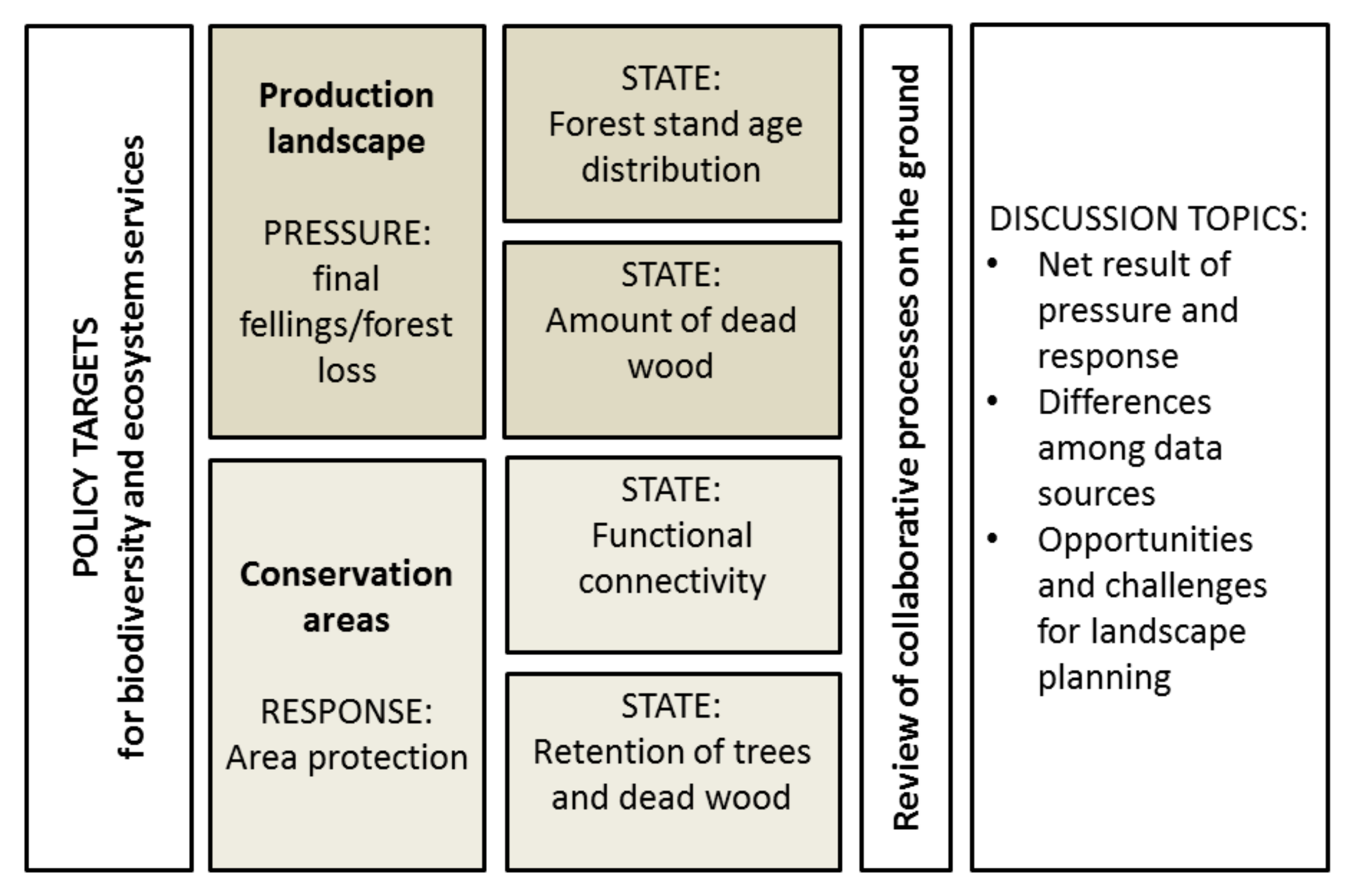 Land 10 00531 g003 Land 10 00531 g003