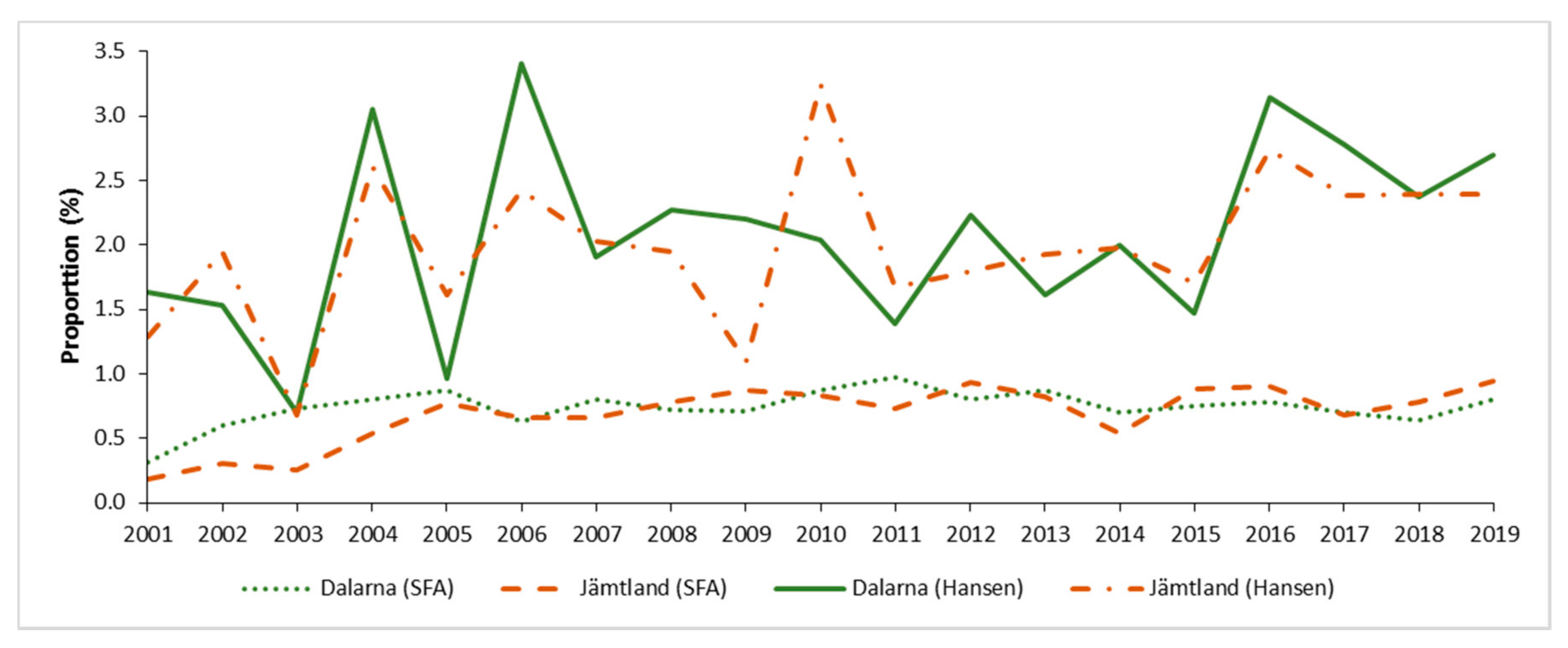 Land 10 00531 g004 Land 10 00531 g004