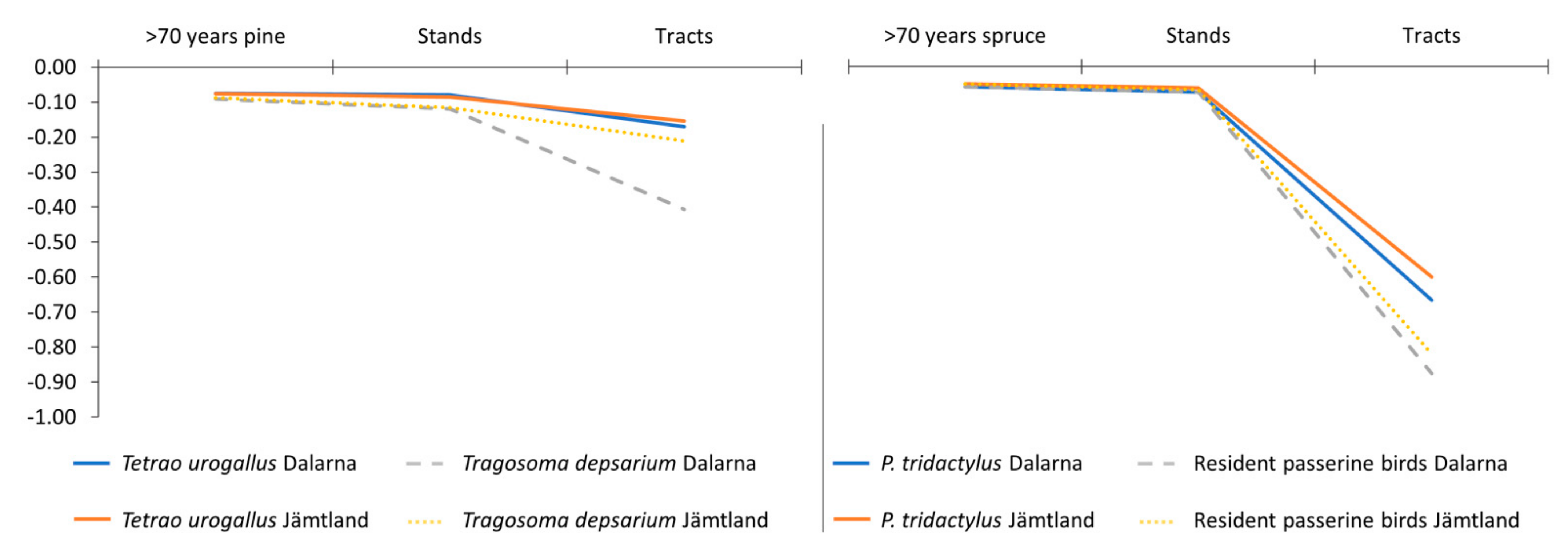 Land 10 00531 g011 Land 10 00531 g011