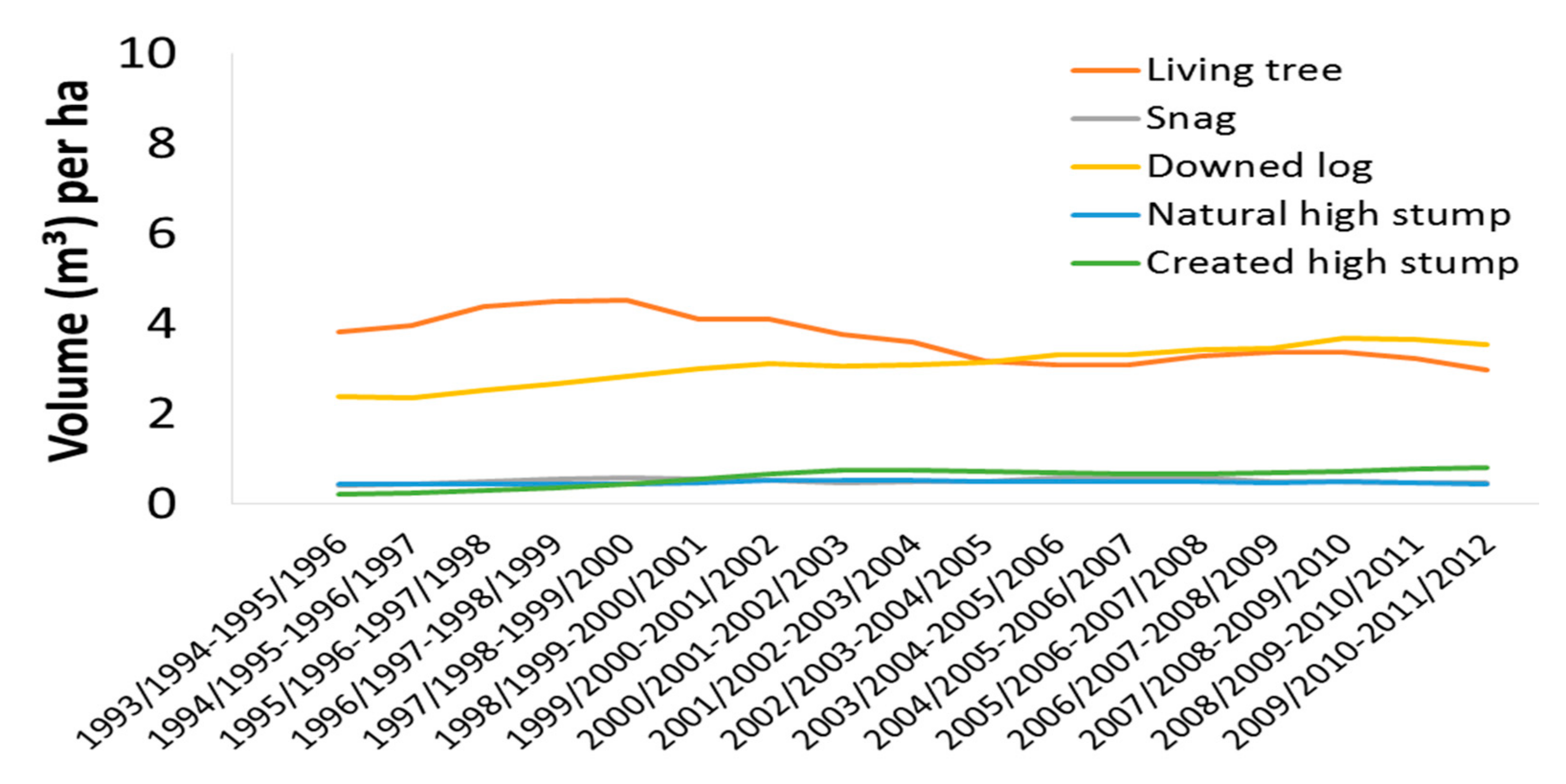 Land 10 00531 g014 Land 10 00531 g014