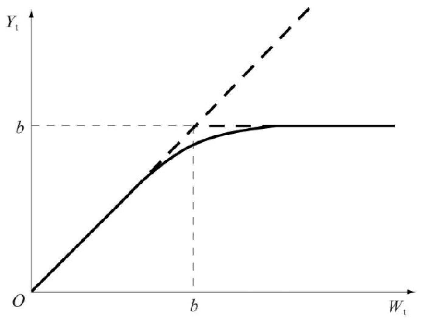 Land 10 00542 g002 Land 10 00542 g002