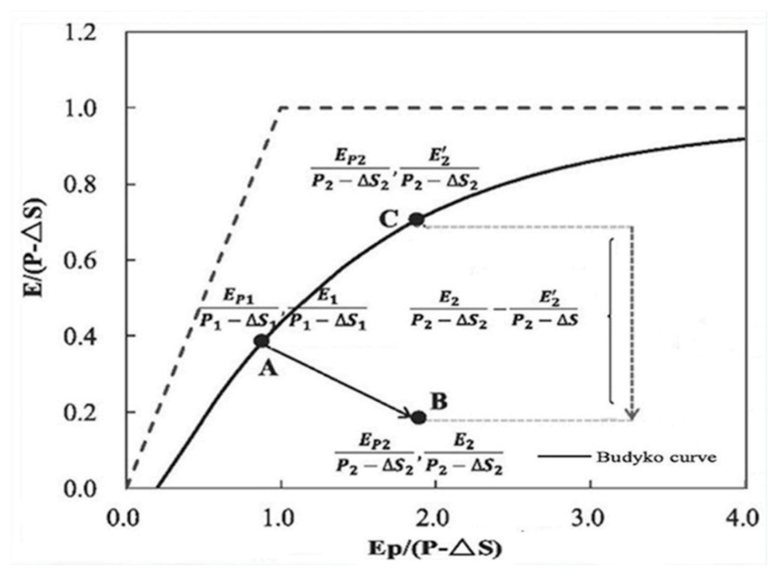 Land 10 00542 g003 Land 10 00542 g003
