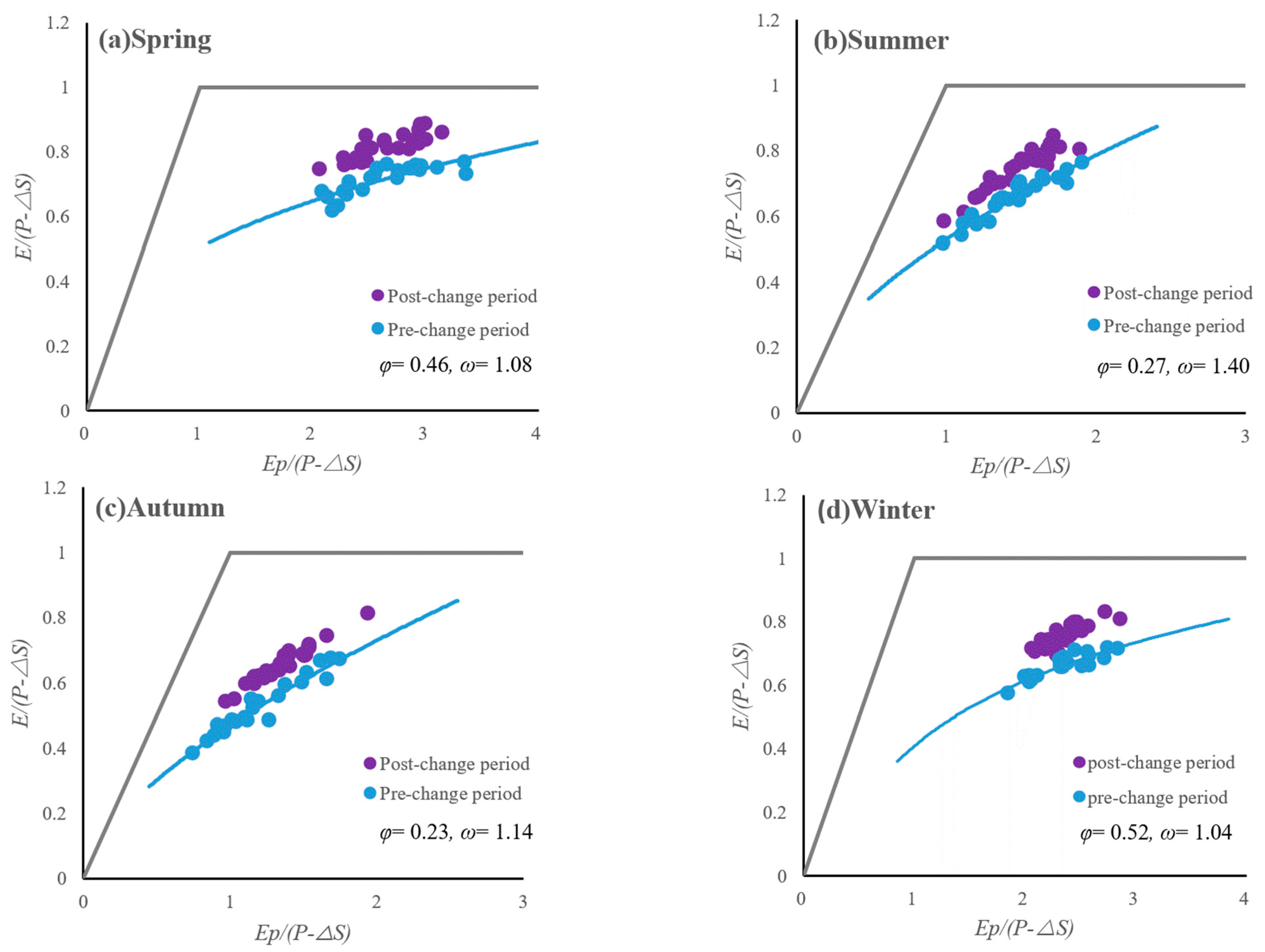 Land 10 00542 g008 Land 10 00542 g008