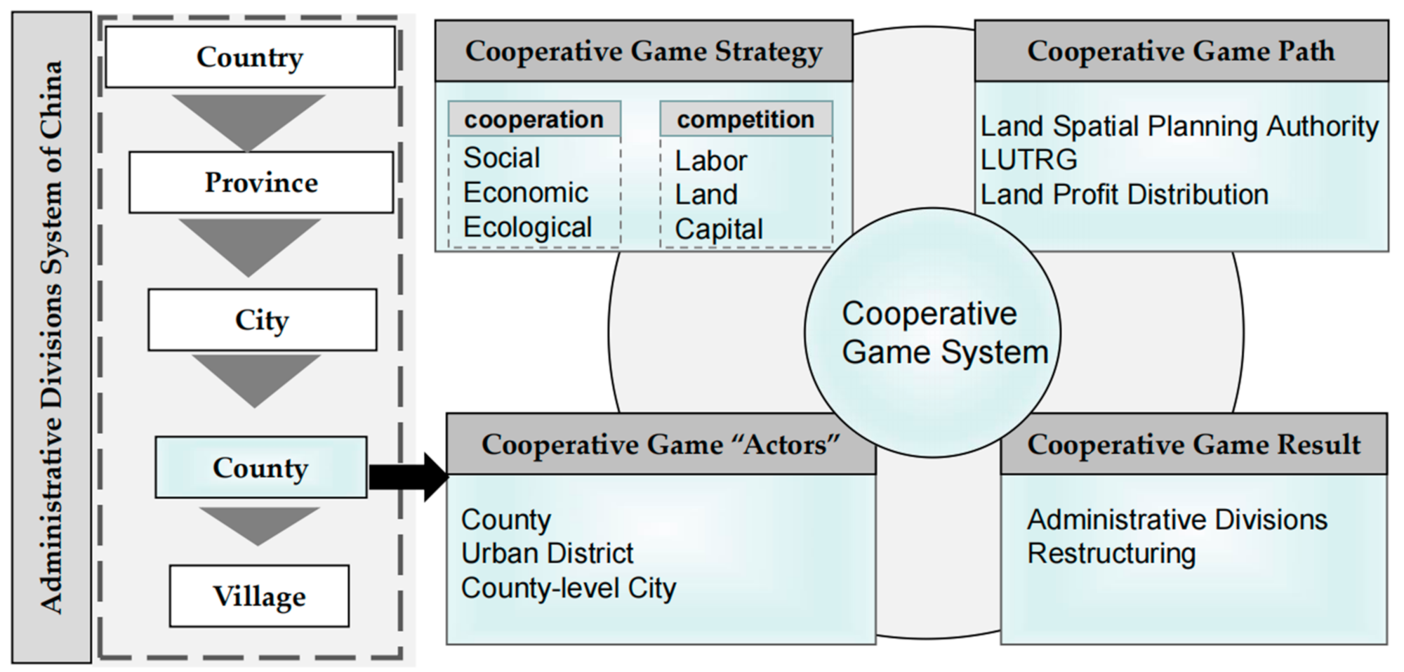 Land 10 00543 g001 Land 10 00543 g001