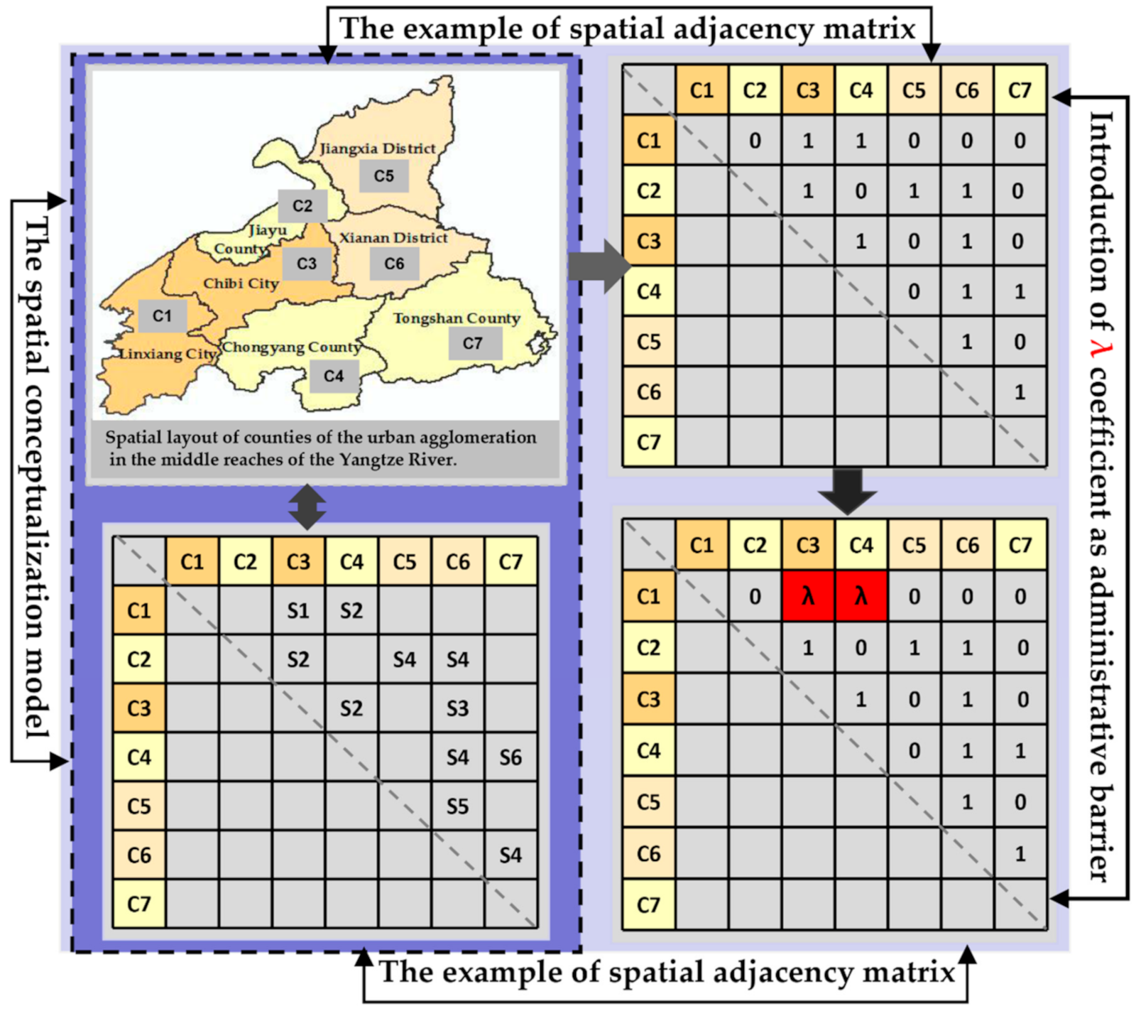 Land 10 00543 g003 Land 10 00543 g003