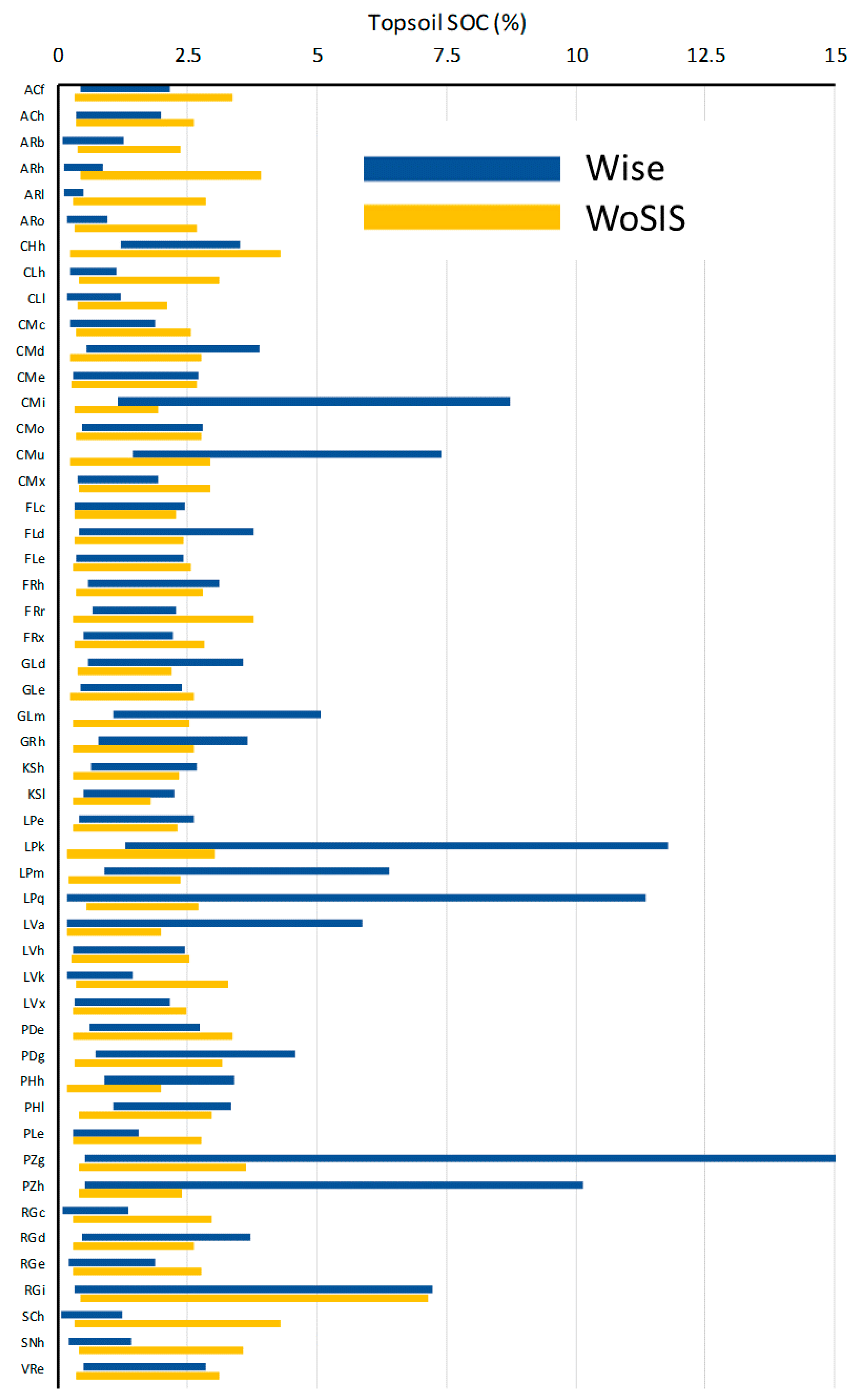 Land 10 00544 g007 Land 10 00544 g007