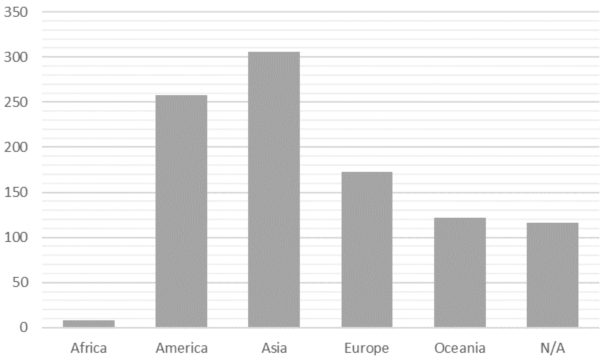 Land 10 00549 g005 Land 10 00549 g005